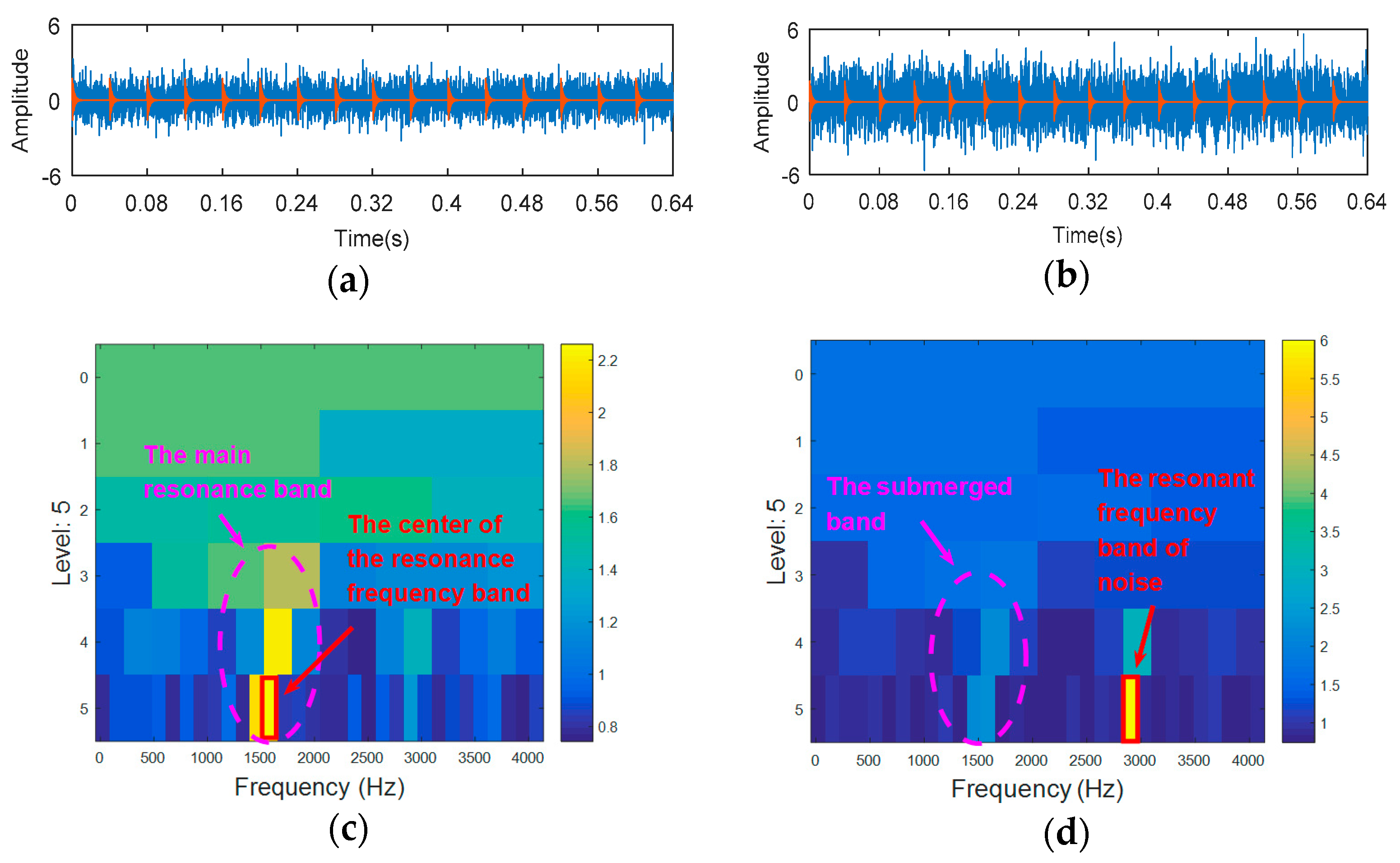 Entropy 20 00388 g005 550