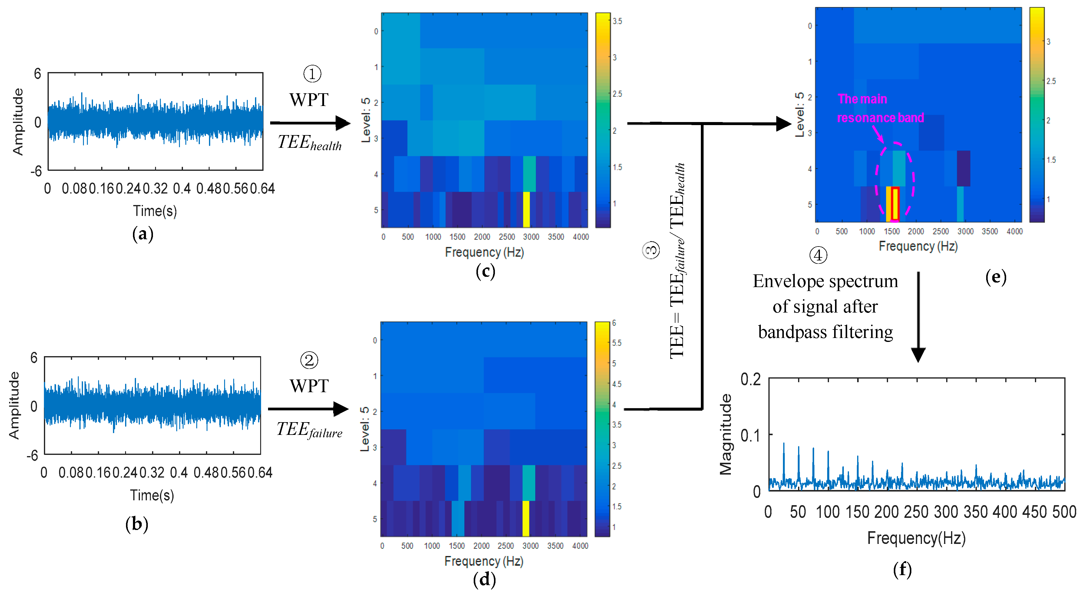 Entropy 20 00388 g006 550