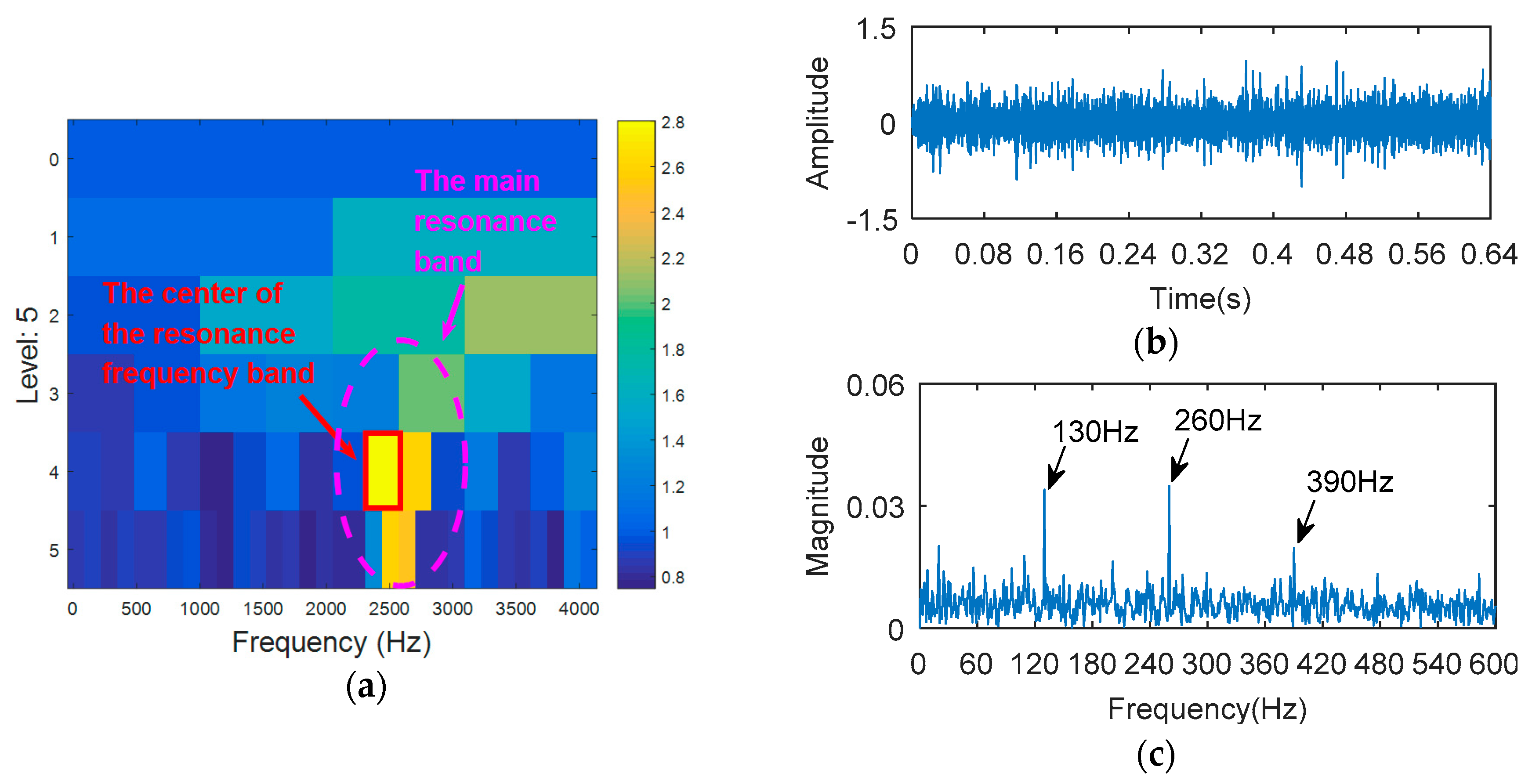Entropy 20 00388 g010 550