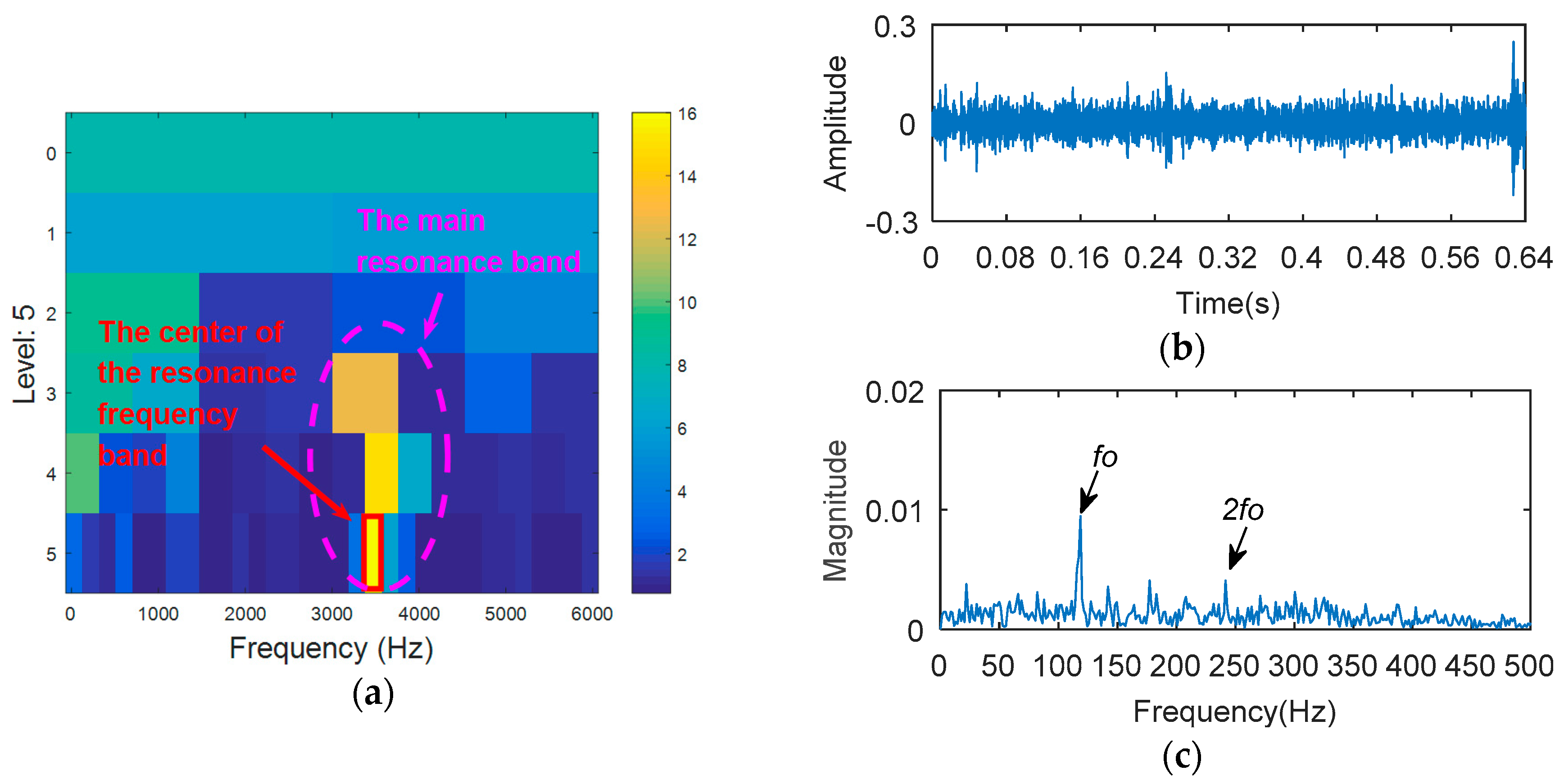 Entropy 20 00388 g015 550