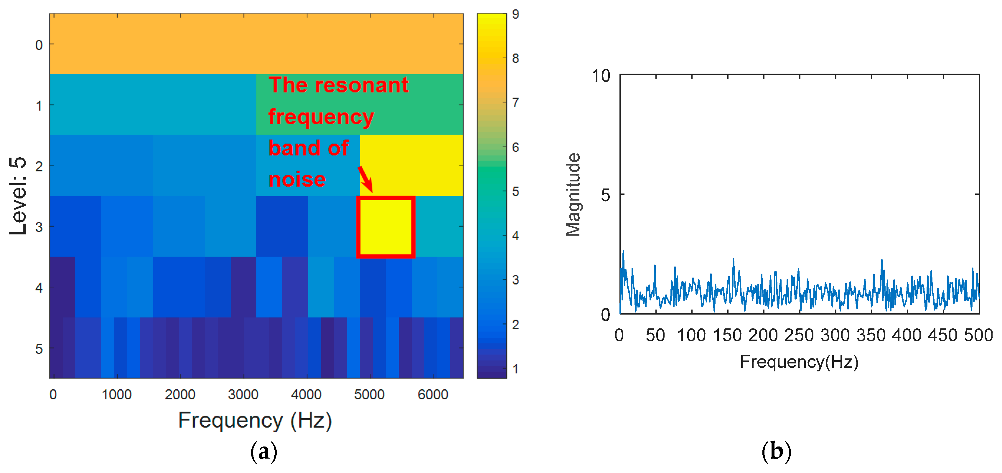 Entropy 20 00388 g020 550