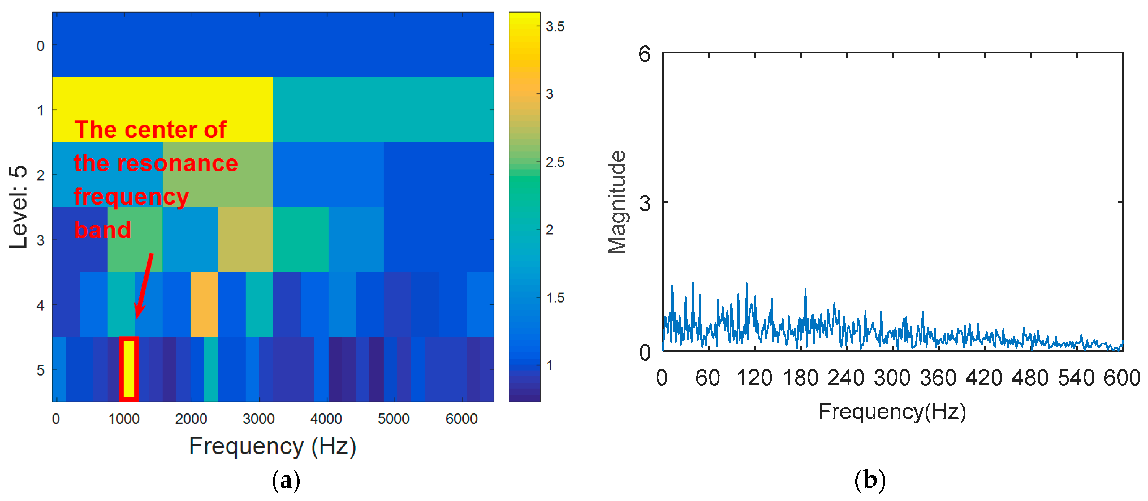 Entropy 20 00388 g023 550
