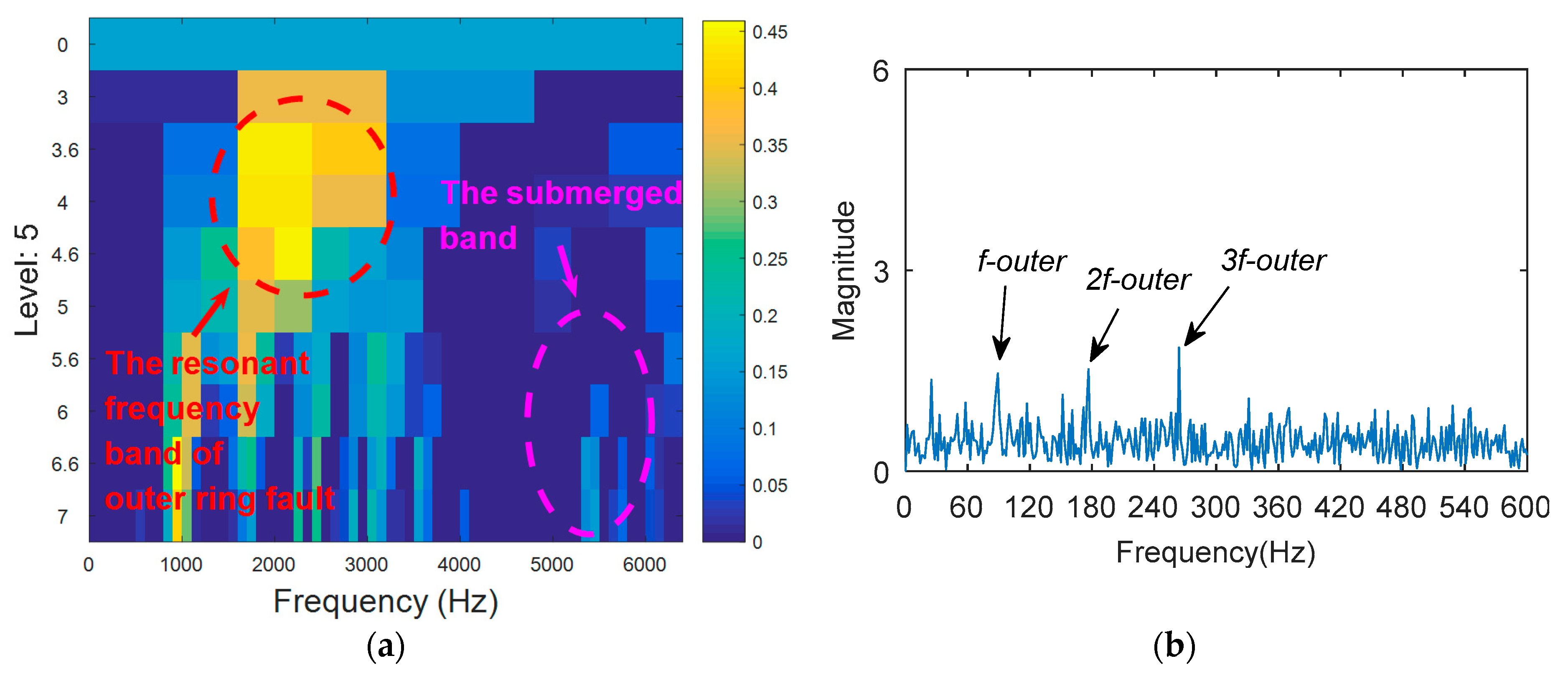 Entropy 20 00388 g024 550