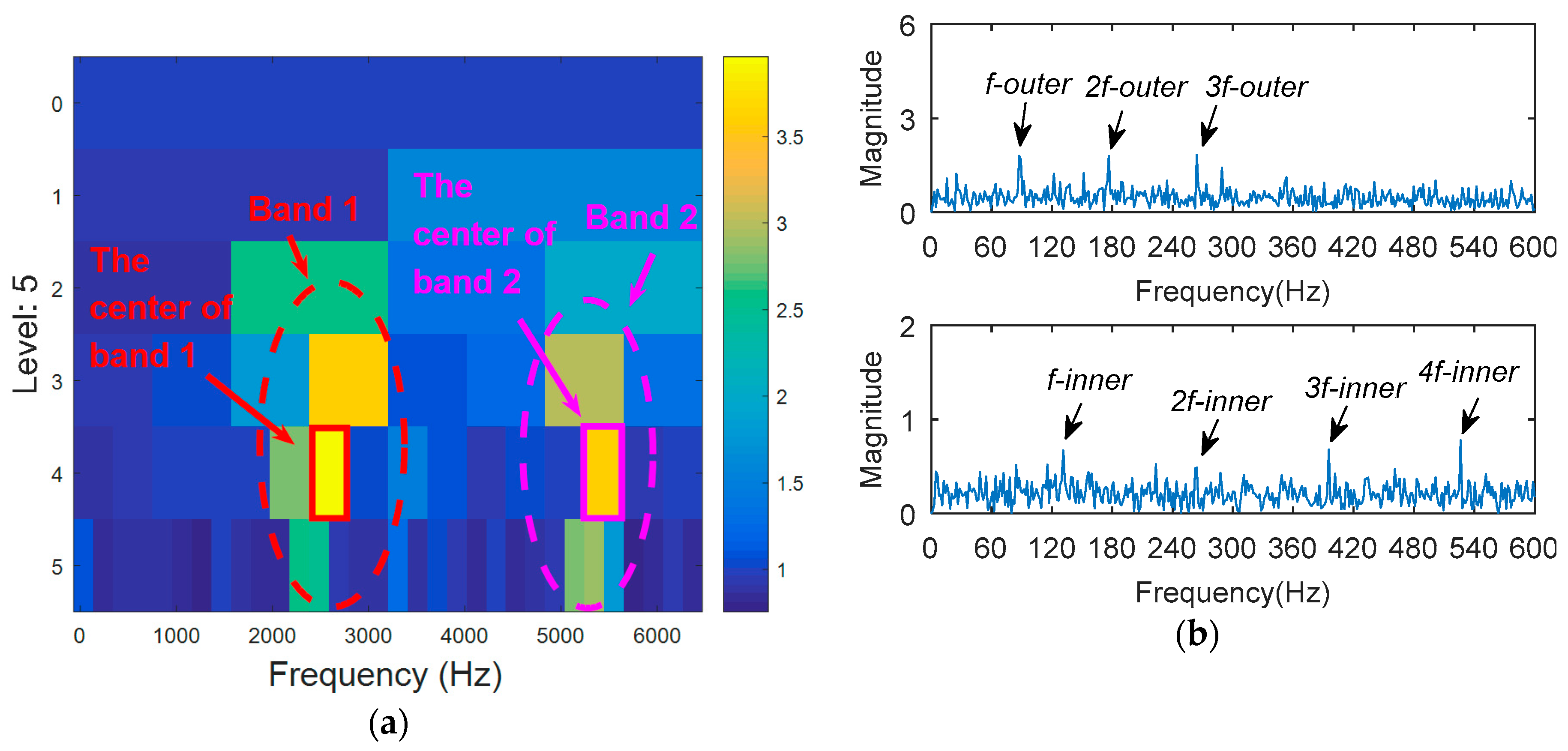 Entropy 20 00388 g025 550
