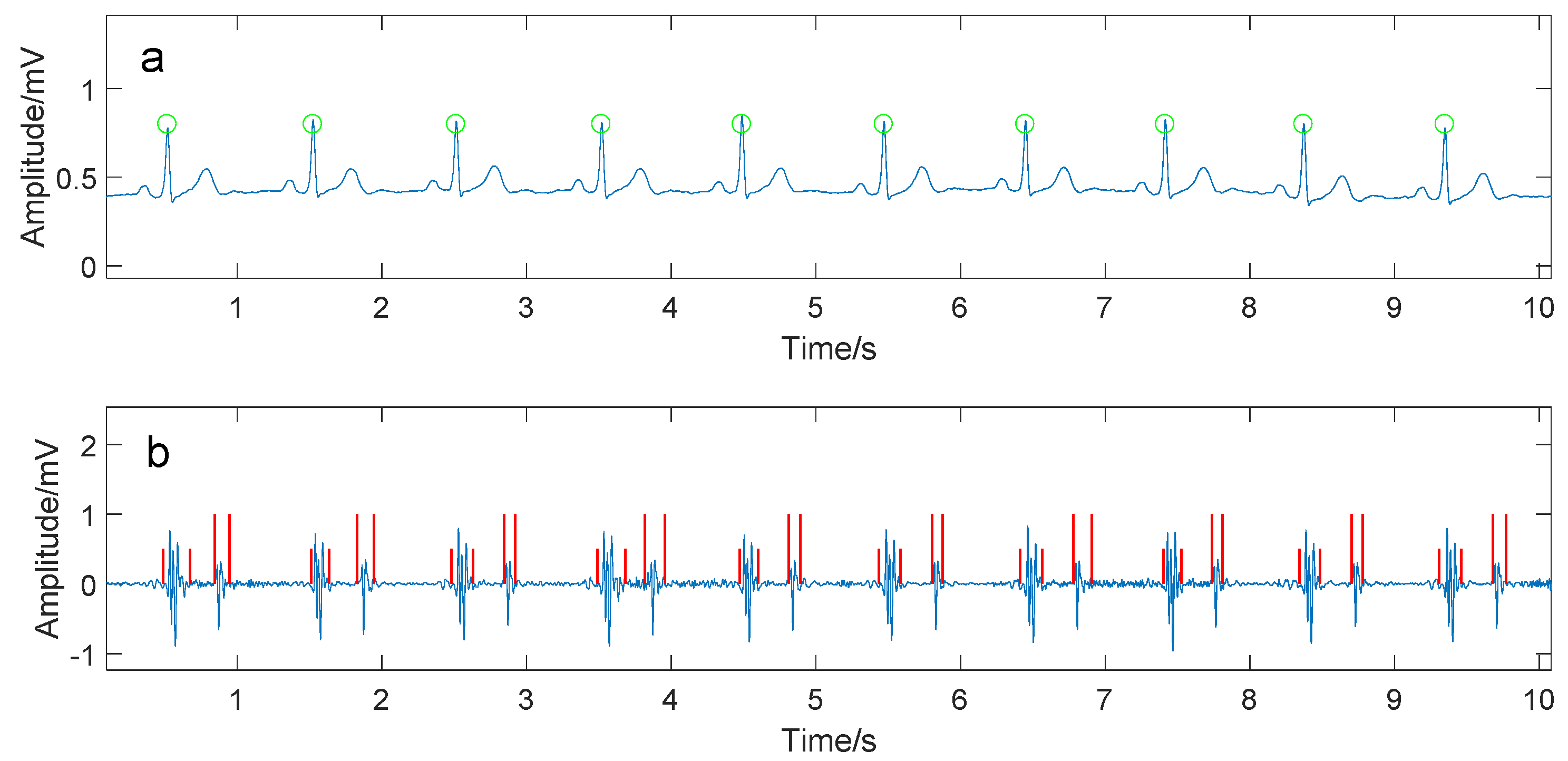 Entropy 20 00389 g002