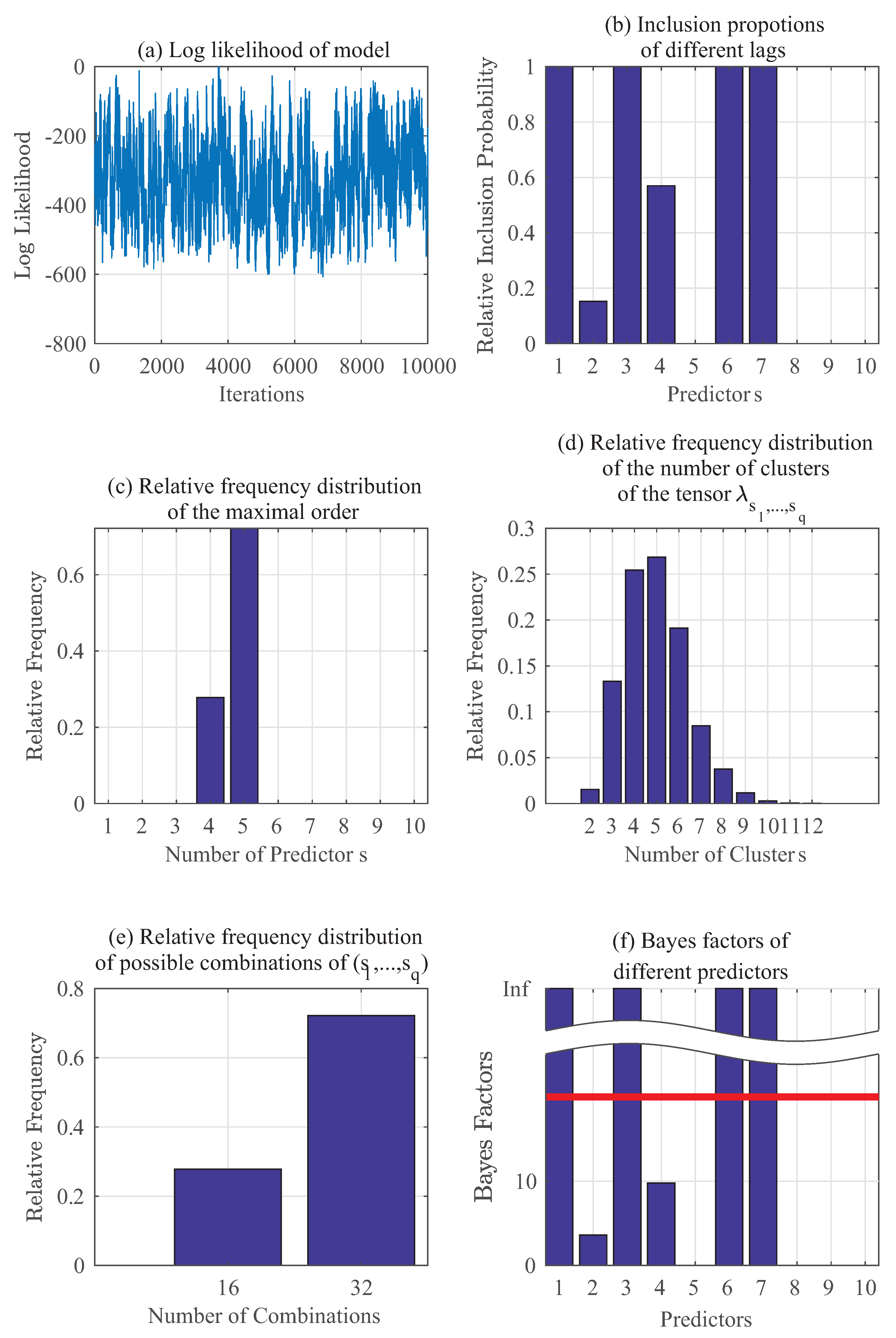 Entropy 20 00396 g003