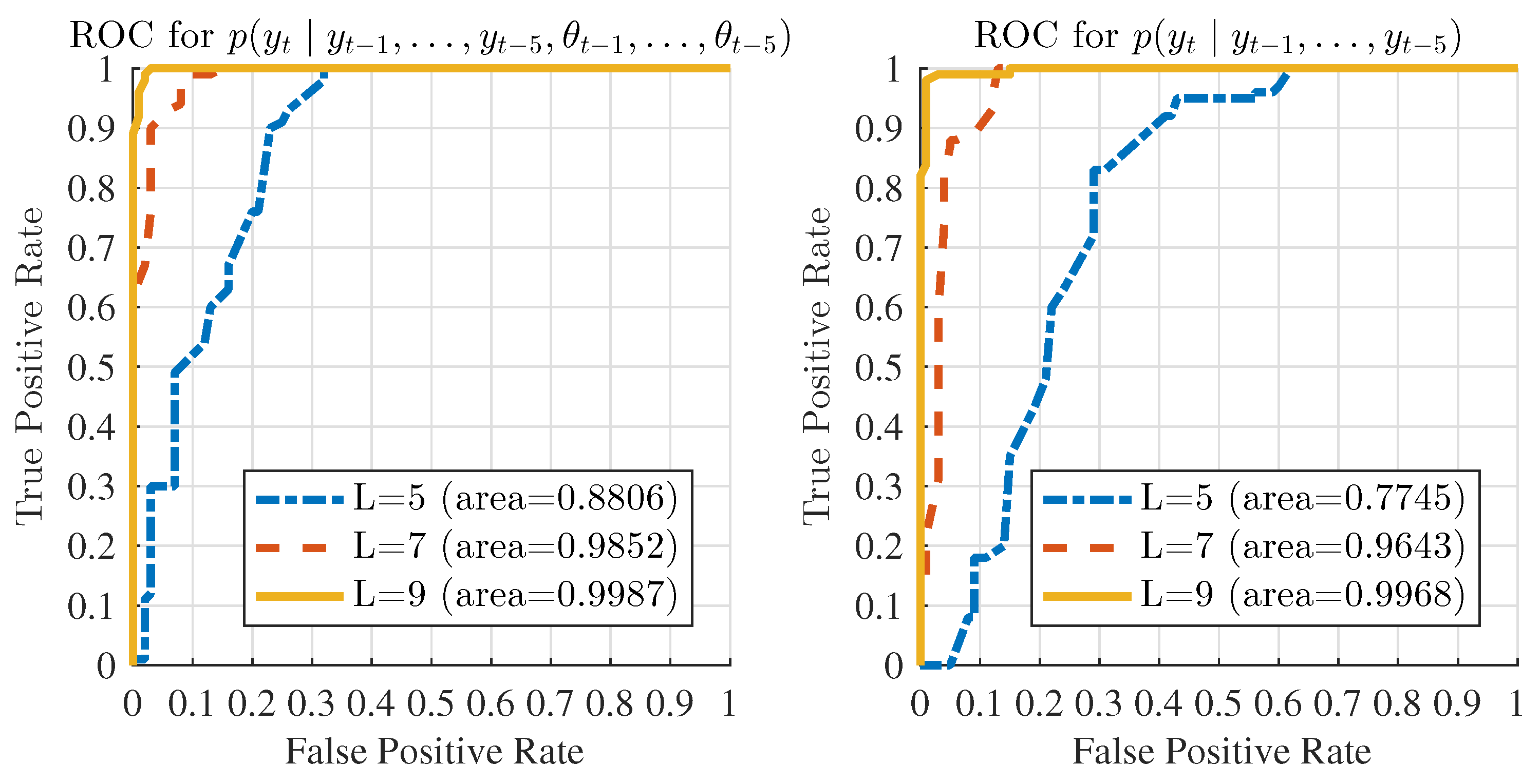 Entropy 20 00396 g010
