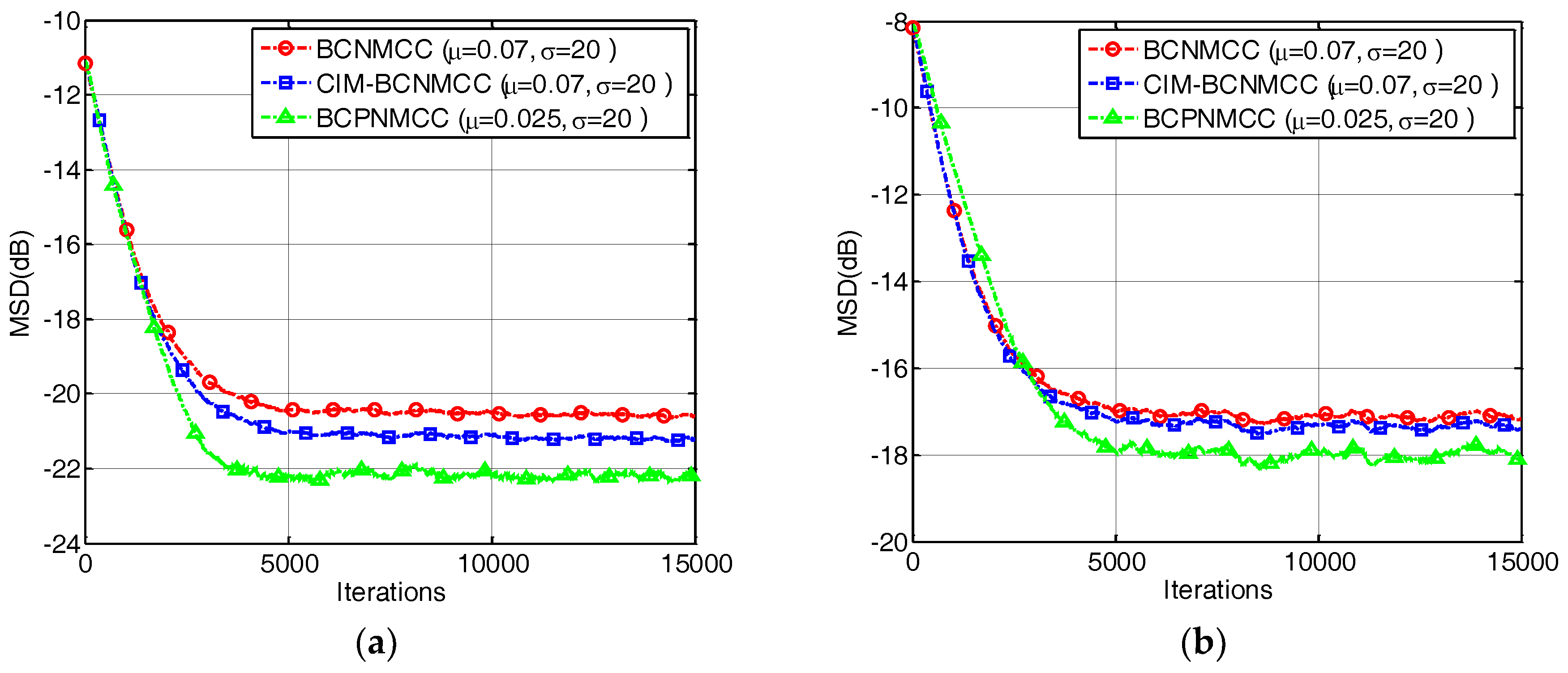 Entropy 20 00407 g004