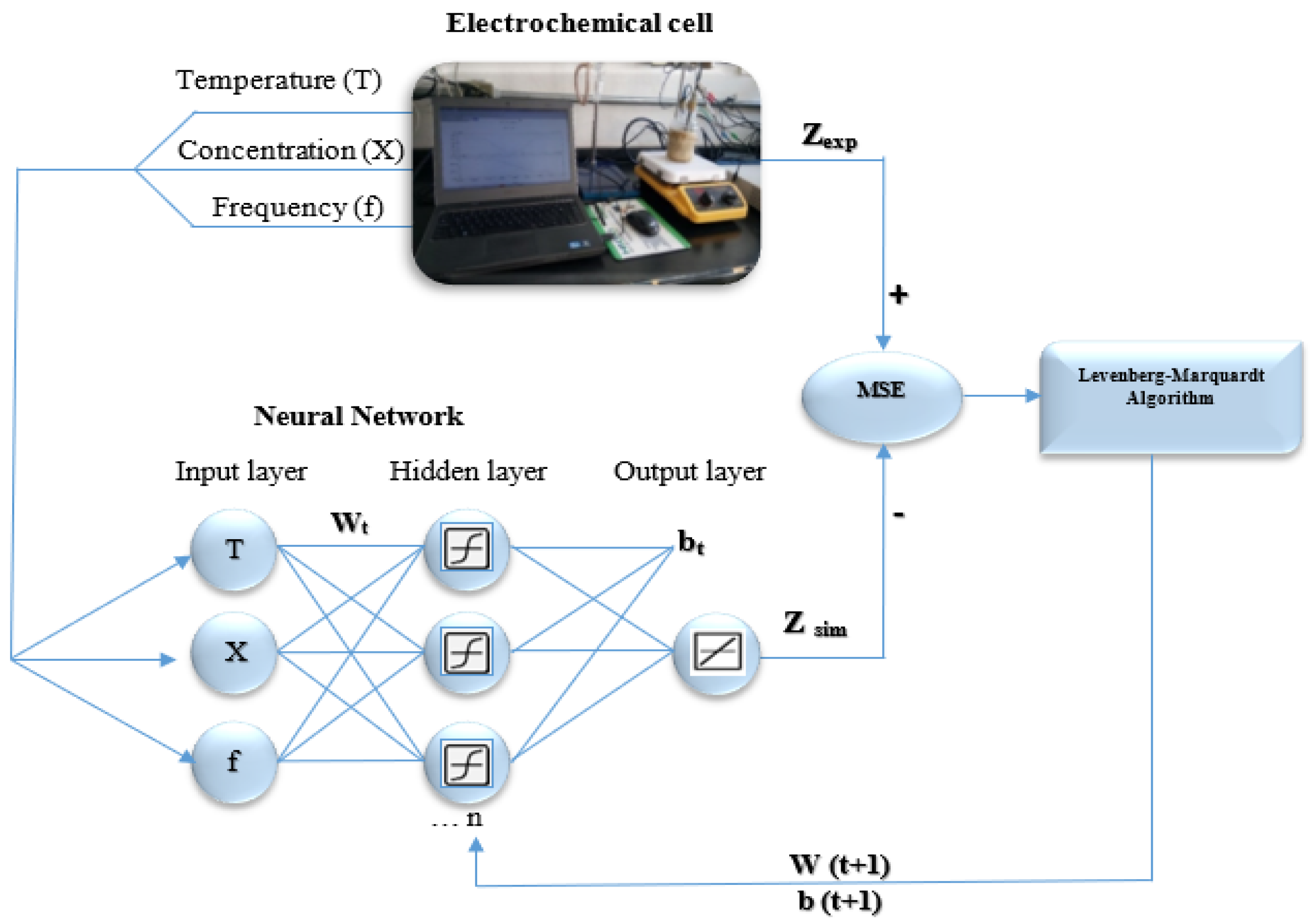 Entropy | Free Full-Text | Modelling Behavior for Inhibition Corrosion of Bronze Using Artificial Network (ANN)