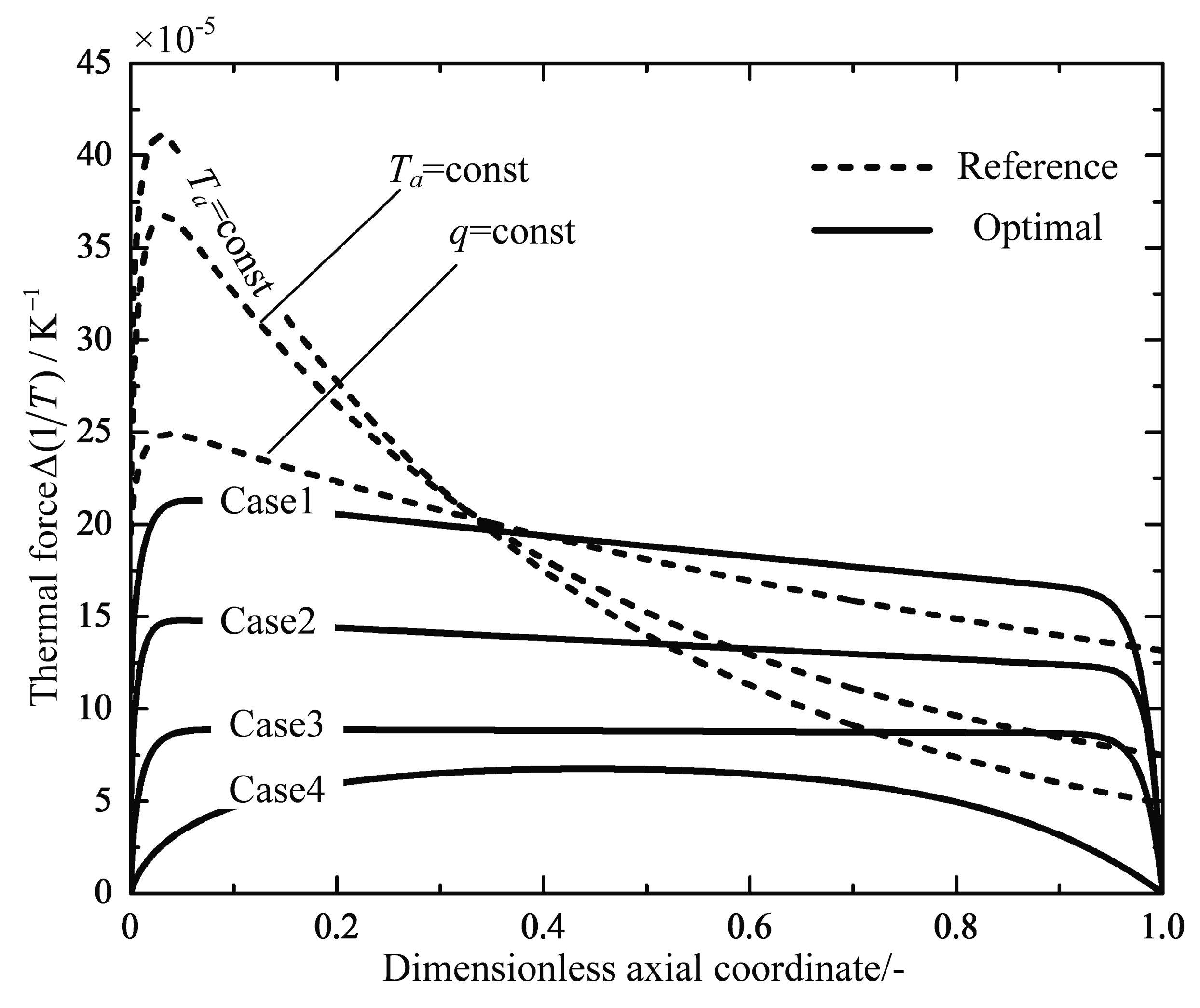 reverse entropy reverse entropy
