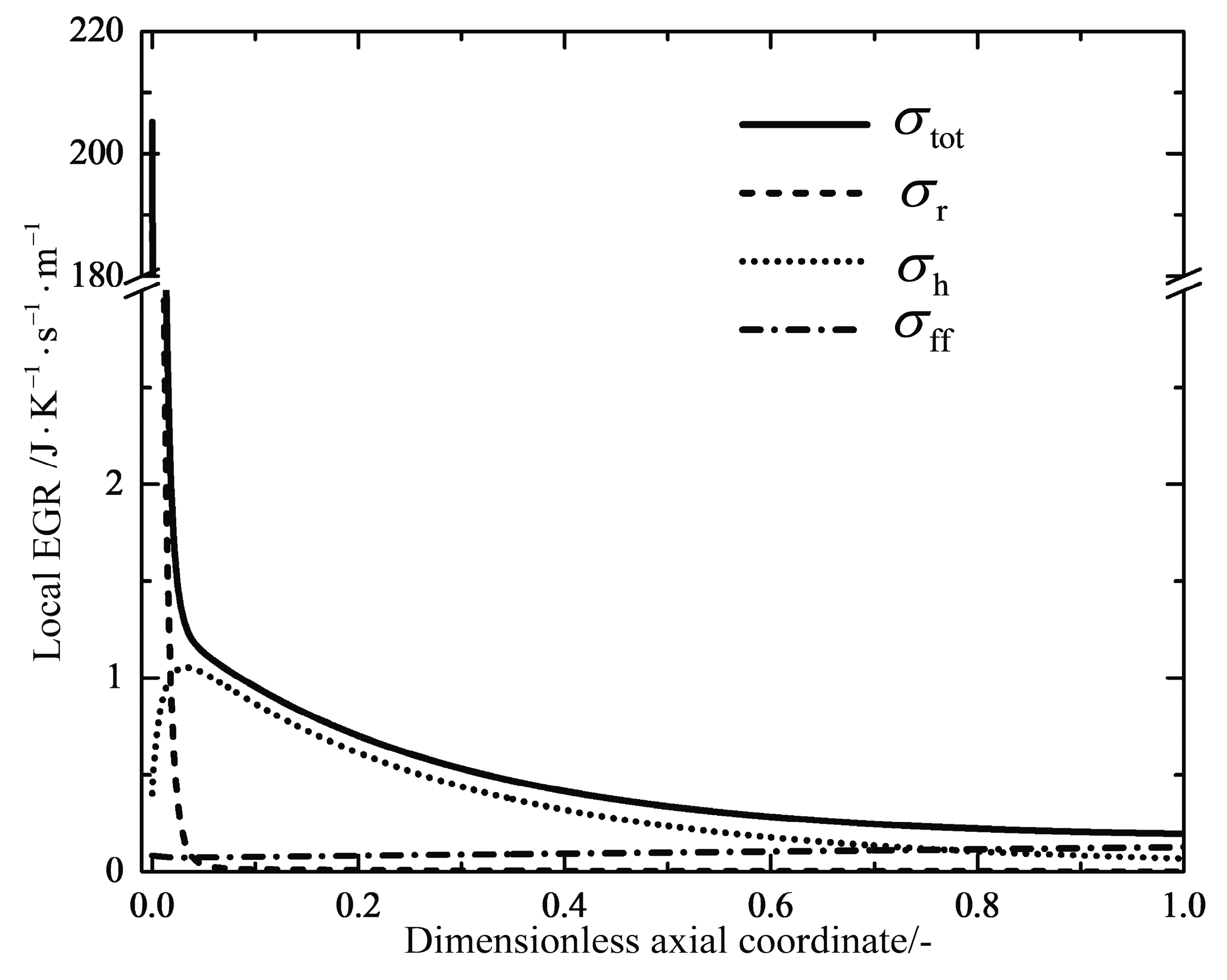 reverse entropy reverse entropy