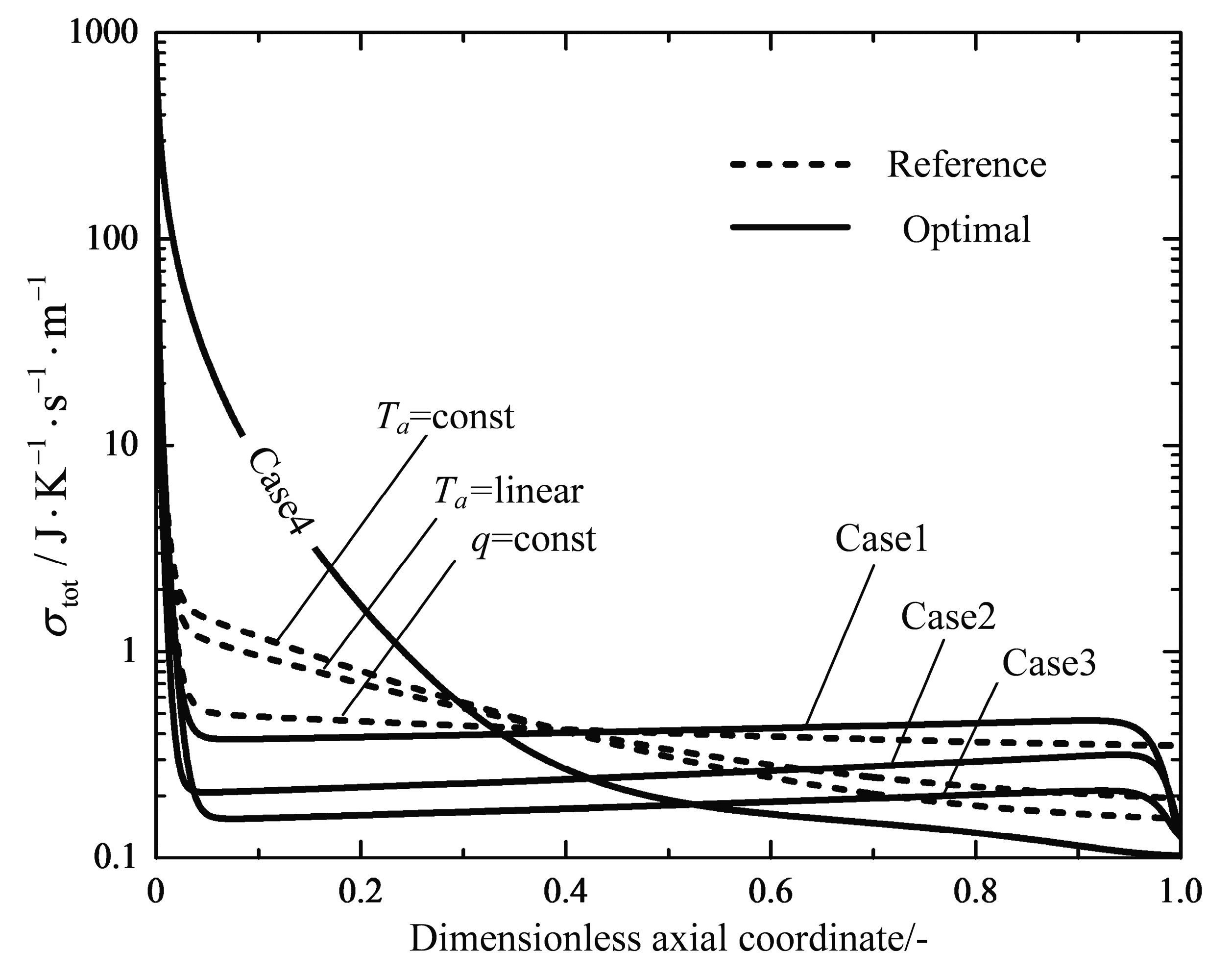 reverse entropy reverse entropy