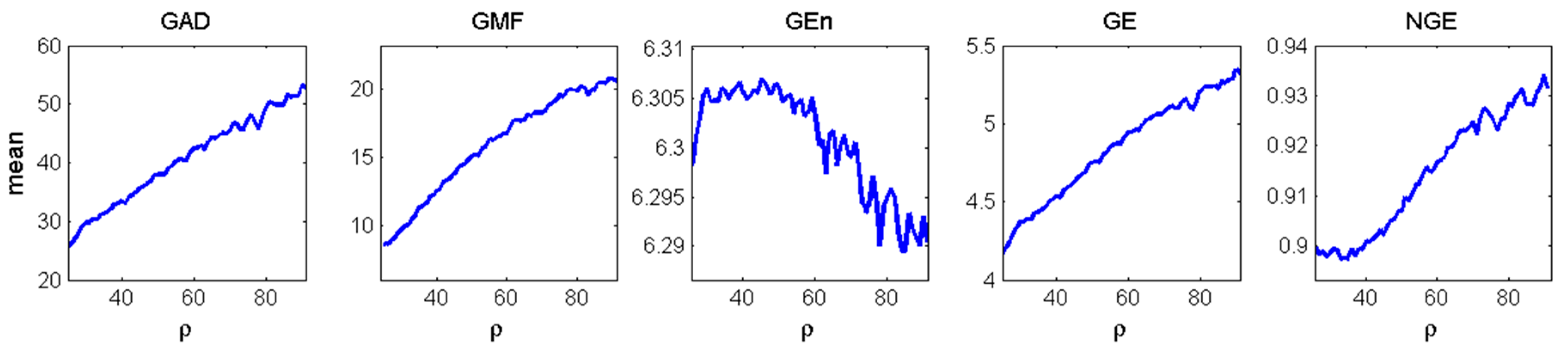 Entropy 20 00419 g002 Entropy 20 00419 g002