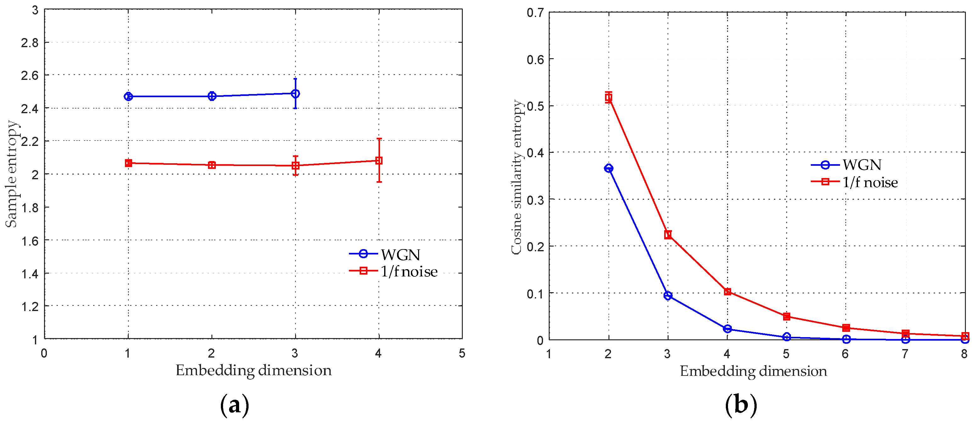 Entropy 20 00425 g003