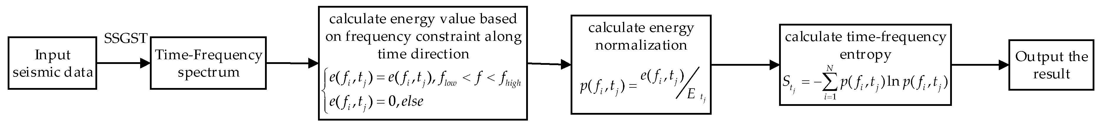Entropy 20 00428 g001 Entropy 20 00428 g001