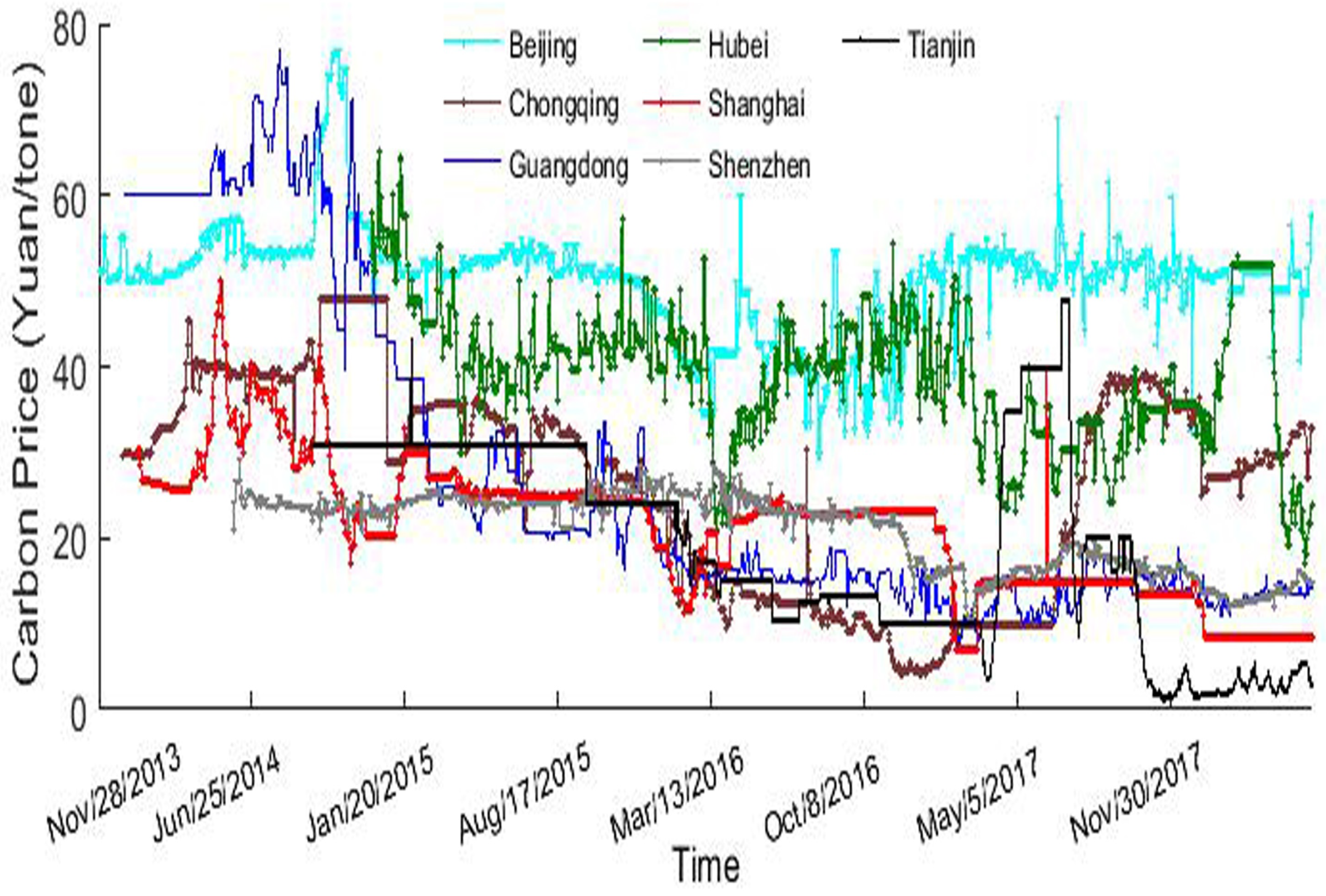 Entropy 20 00434 g001