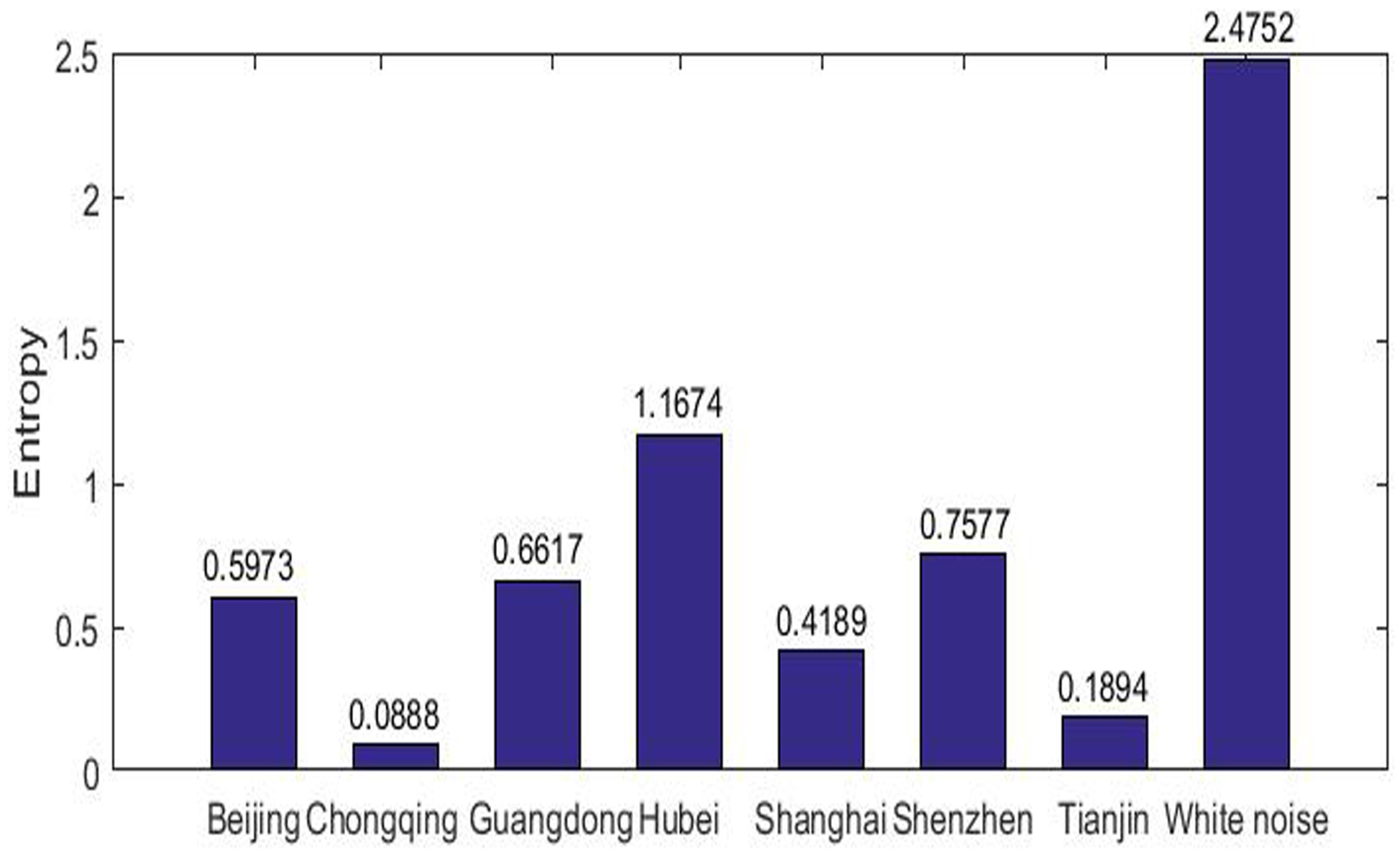 Entropy 20 00434 g002