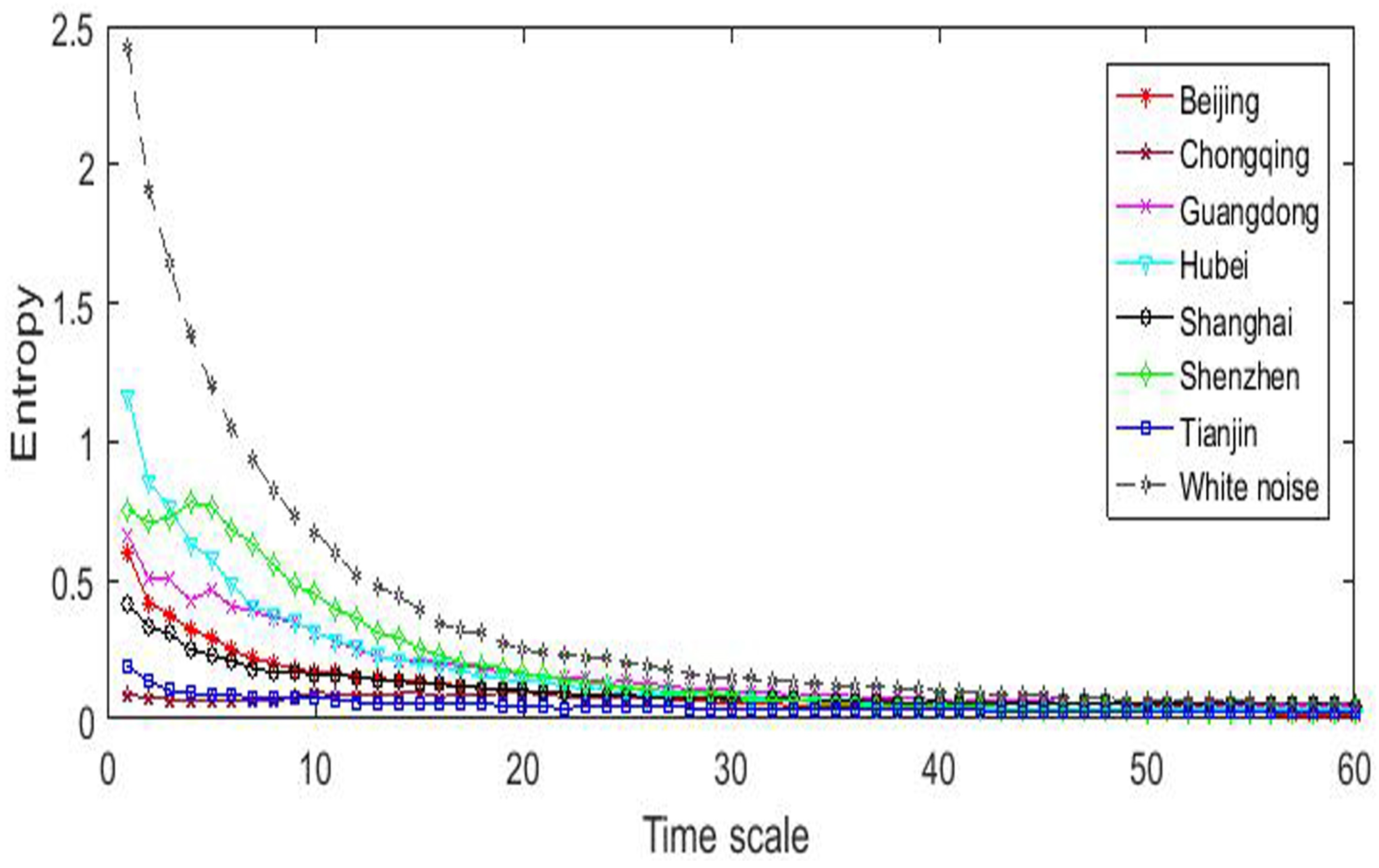 Entropy 20 00434 g003