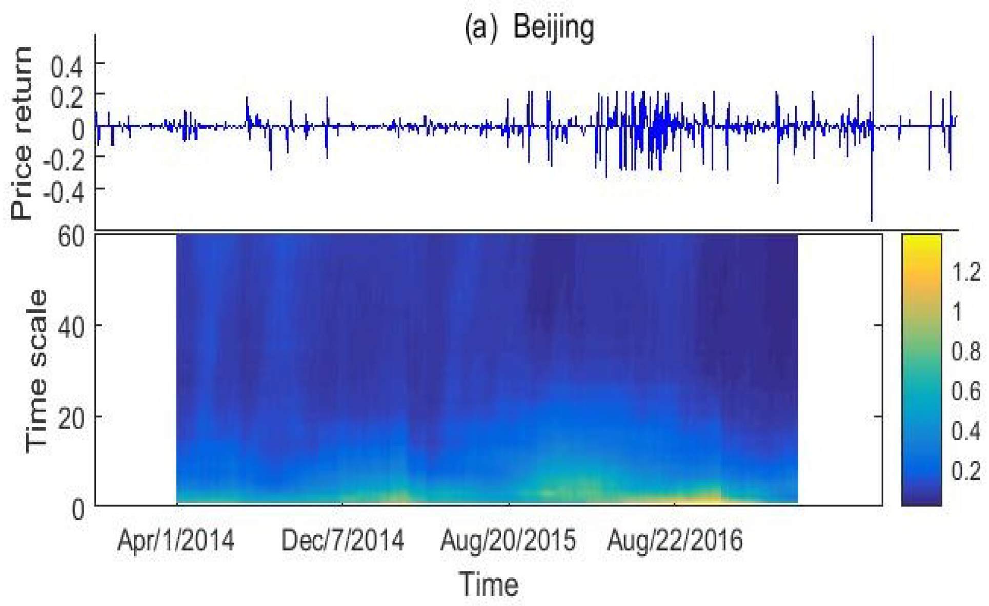 Entropy 20 00434 g004a