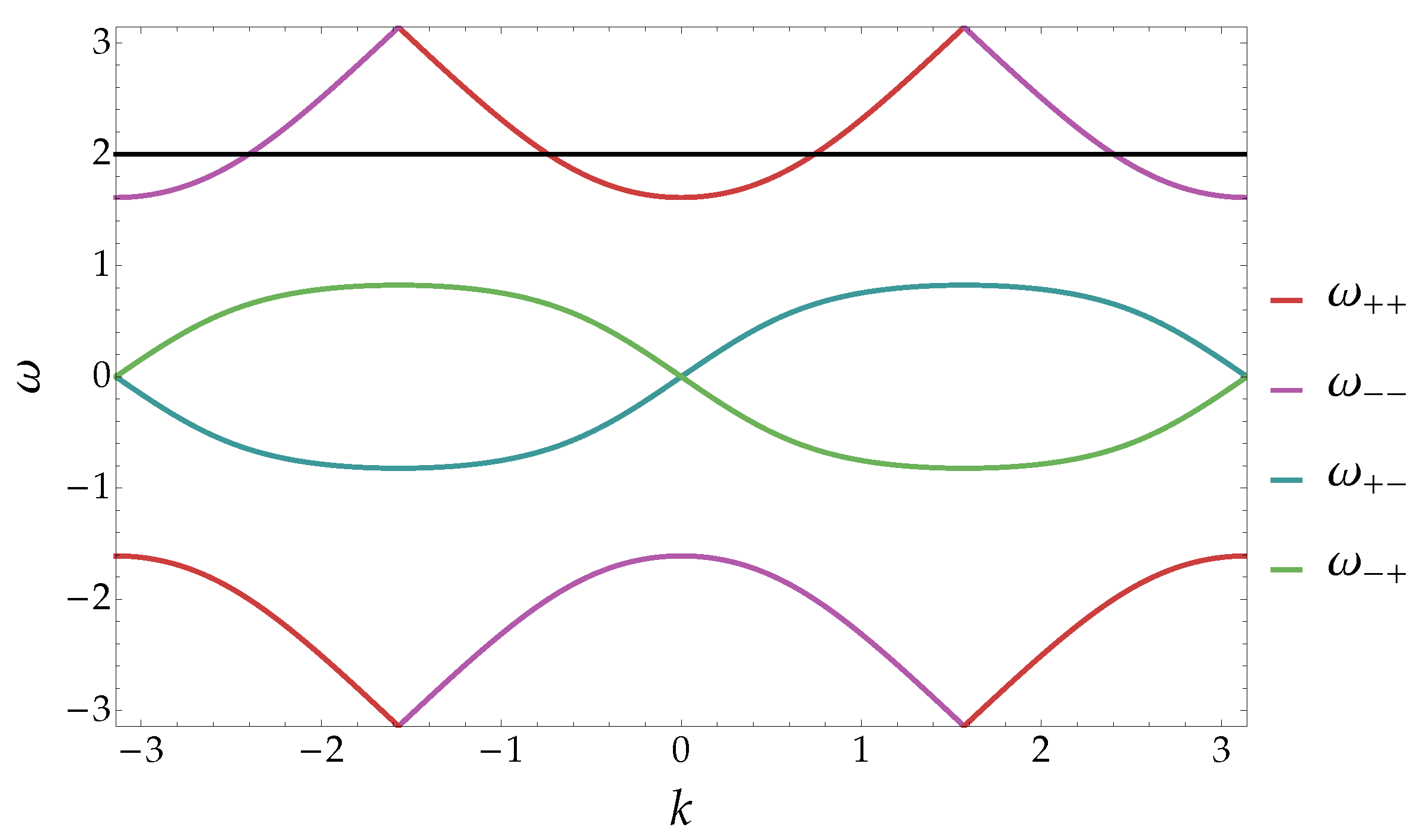 Entropy 20 00435 g002