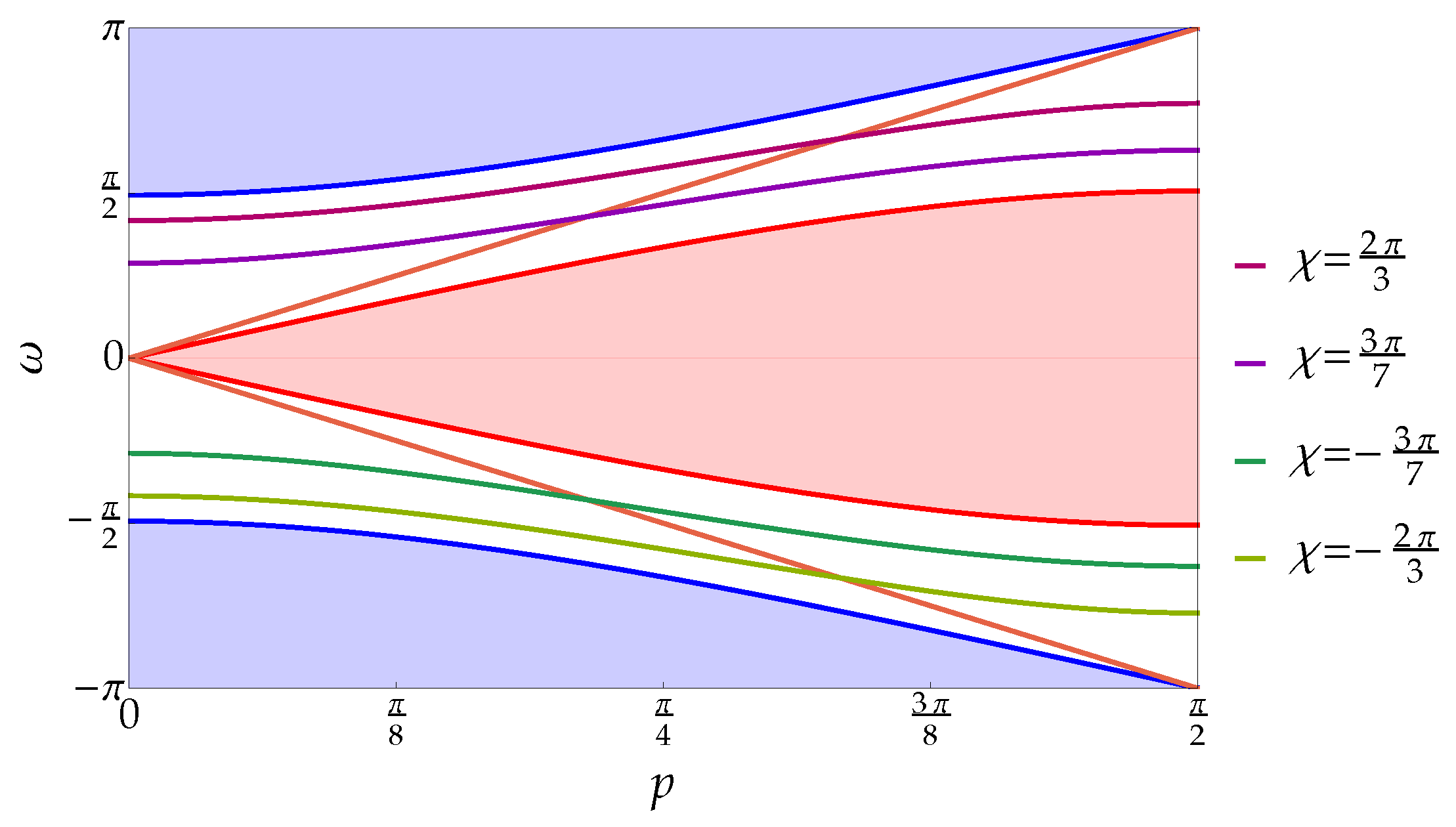 Entropy 20 00435 g003