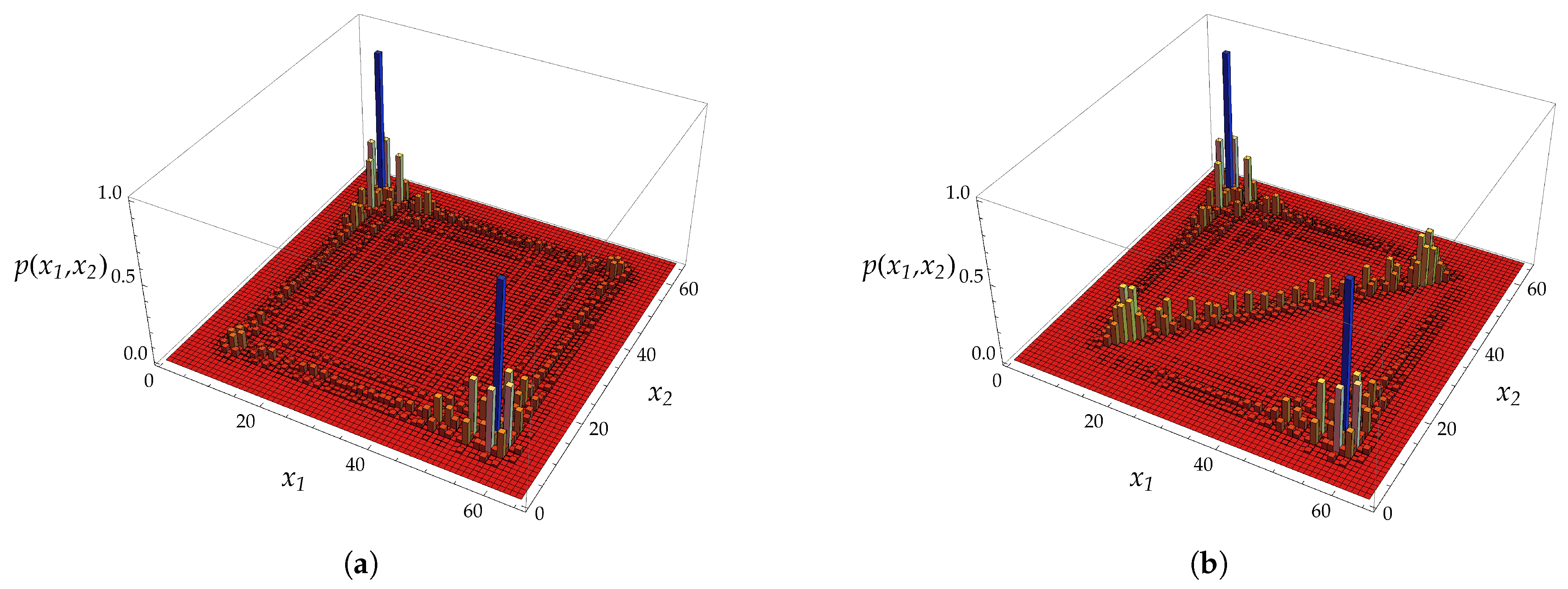 Entropy 20 00435 g004