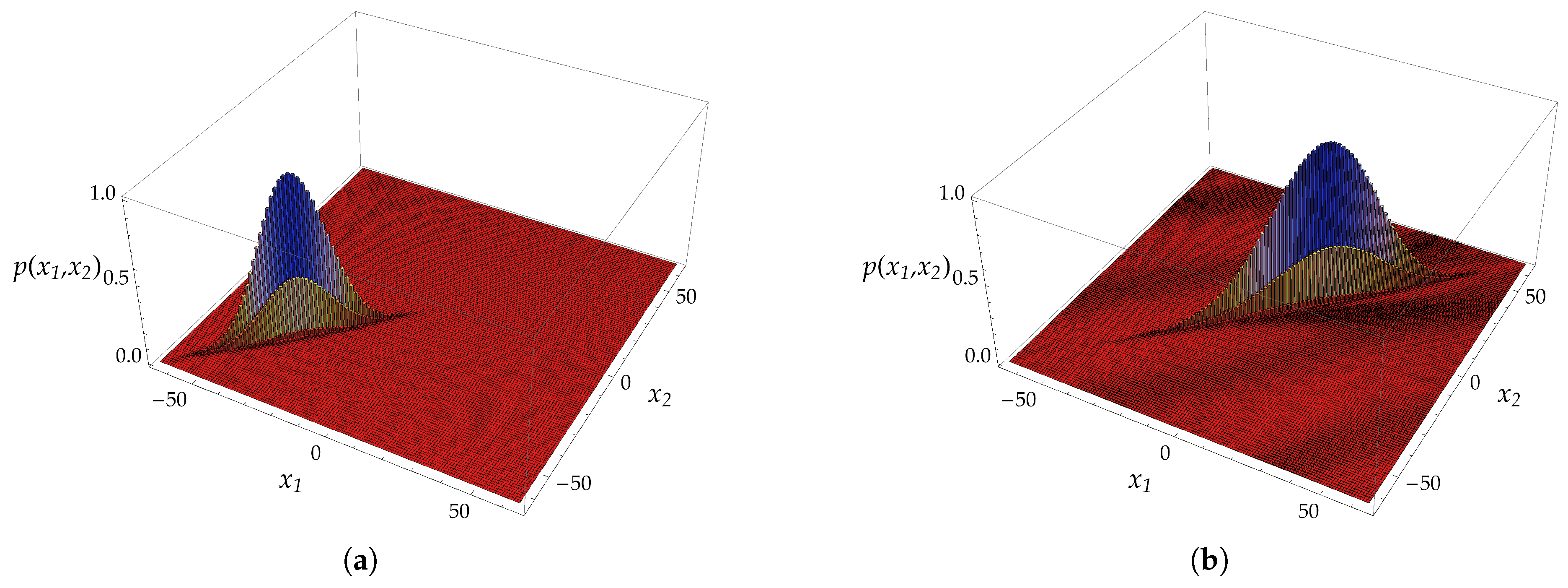 Entropy 20 00435 g005