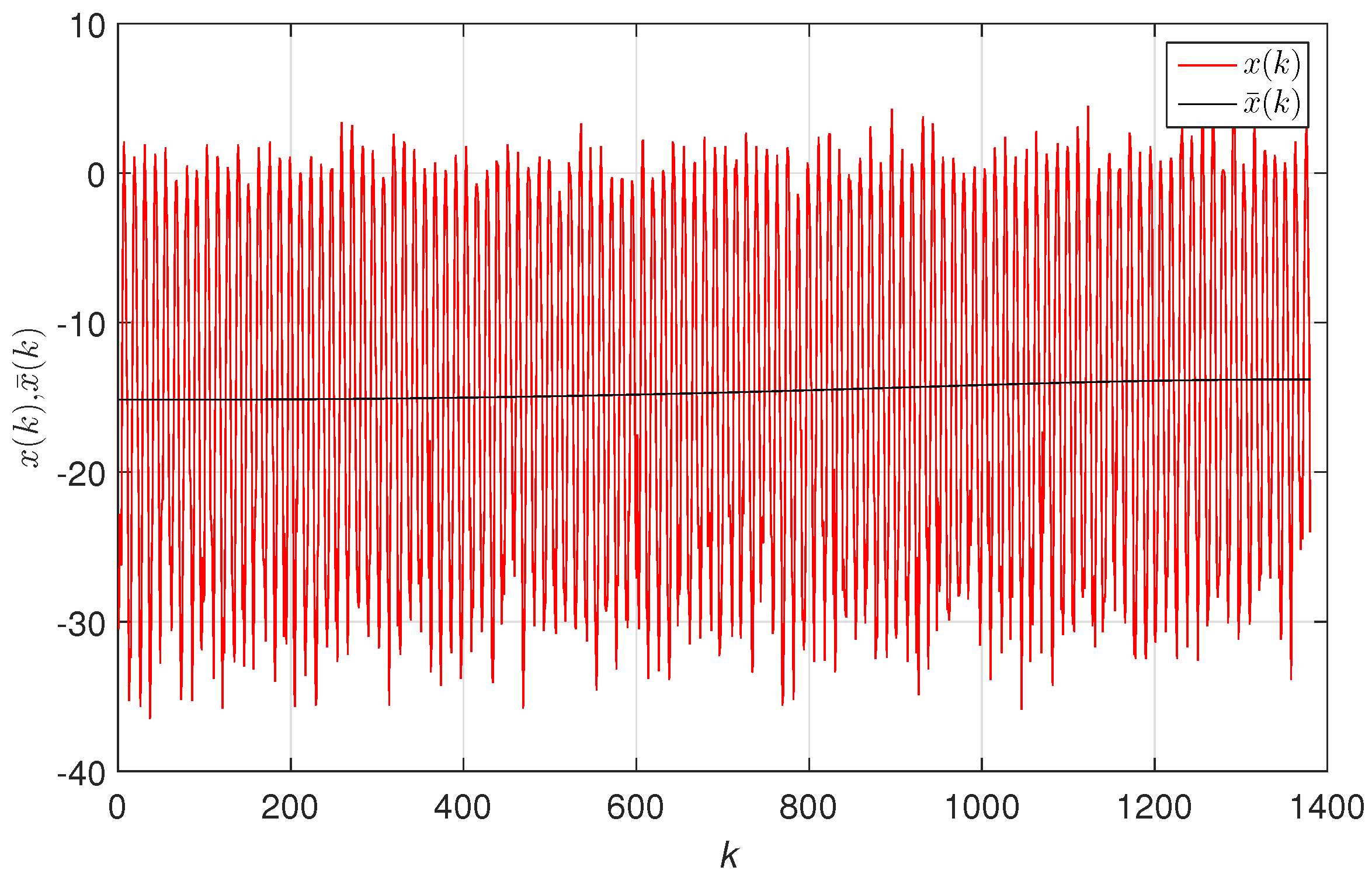 Entropy 20 00437 g003 Entropy 20 00437 g003