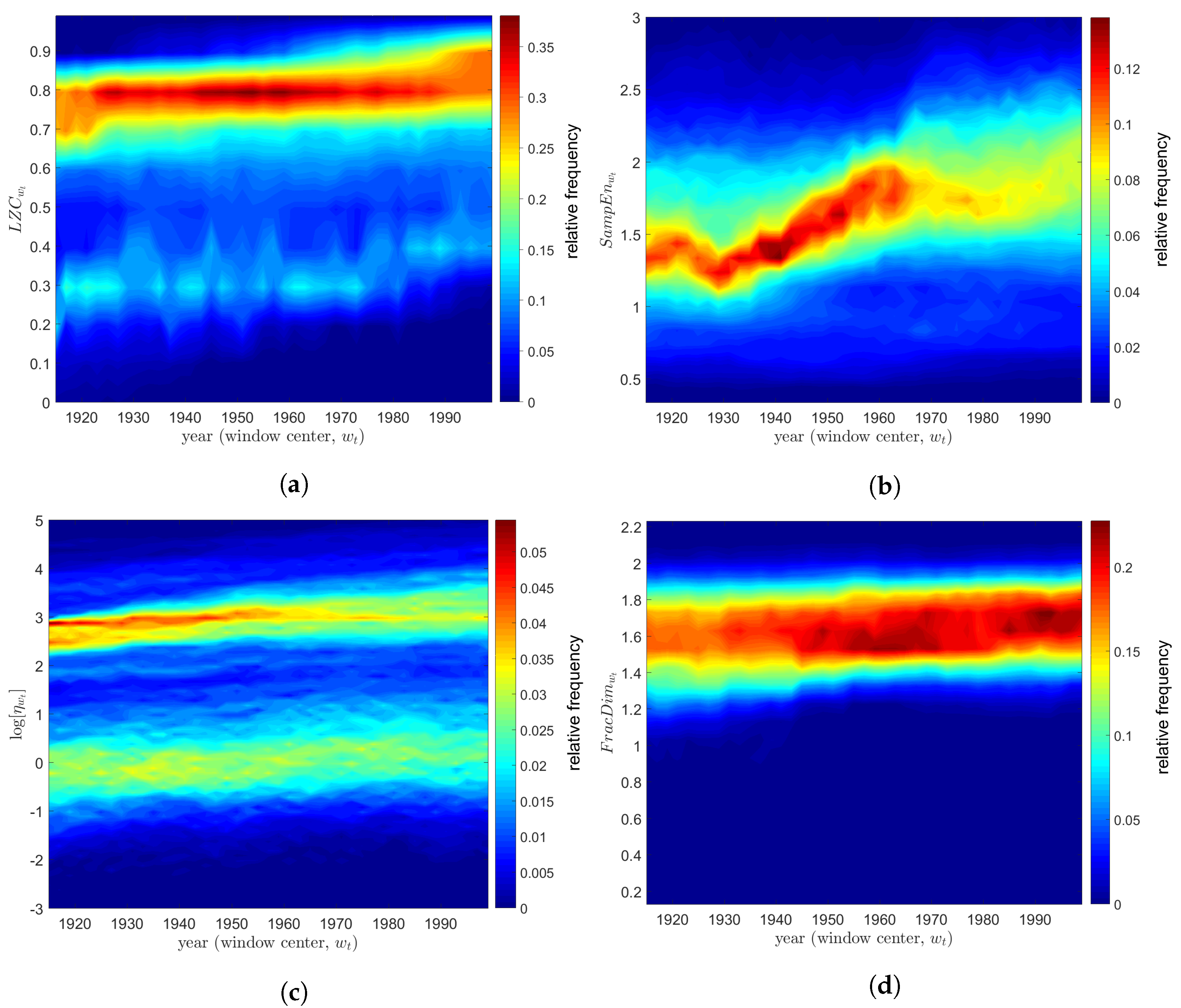 Entropy 20 00437 g010 Entropy 20 00437 g010