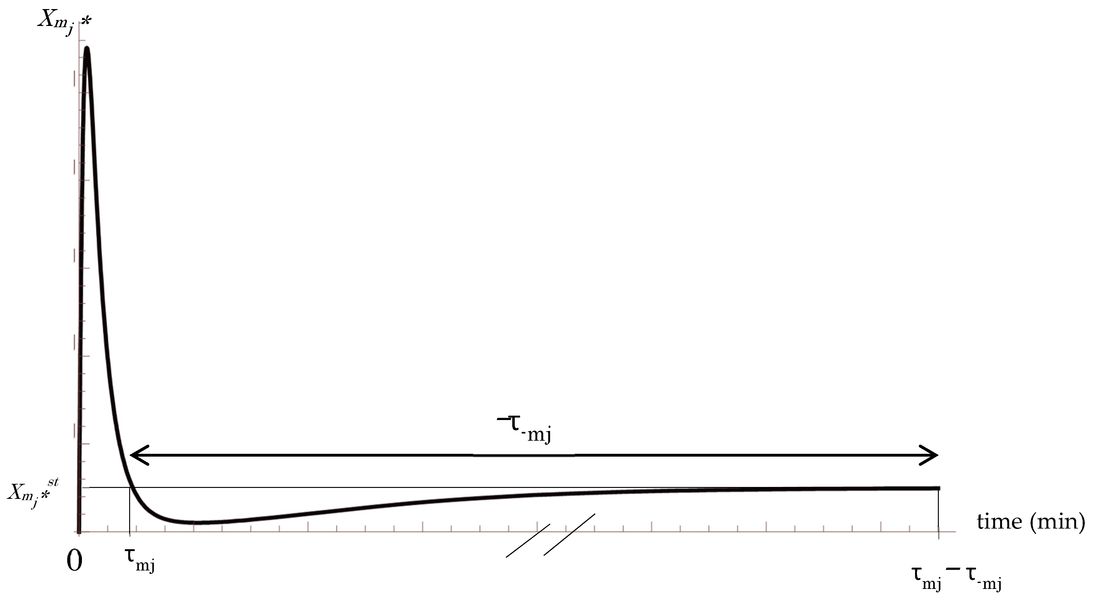 Entropy 20 00438 g001