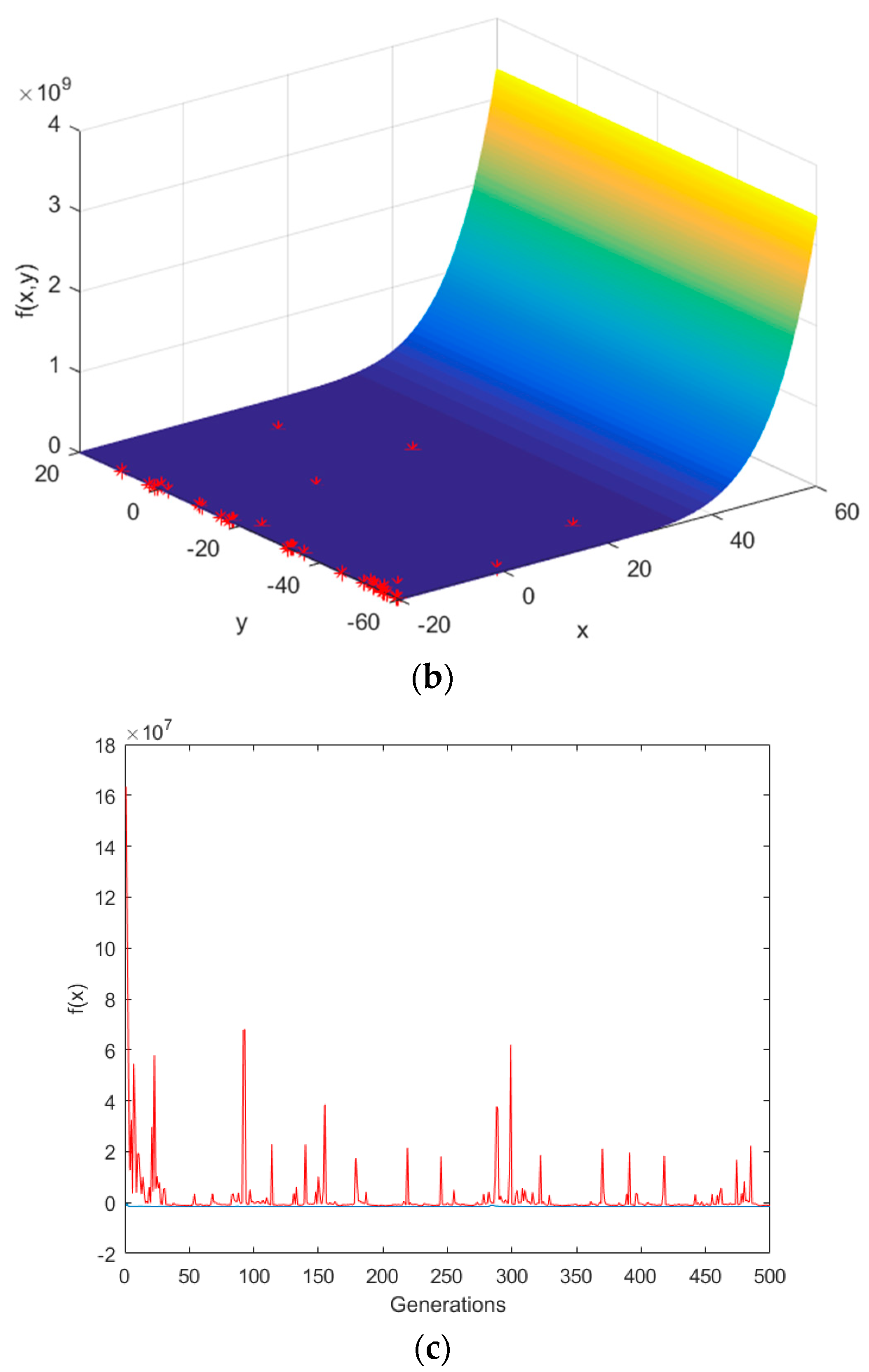 Entropy 20 00447 g006b Entropy 20 00447 g006b
