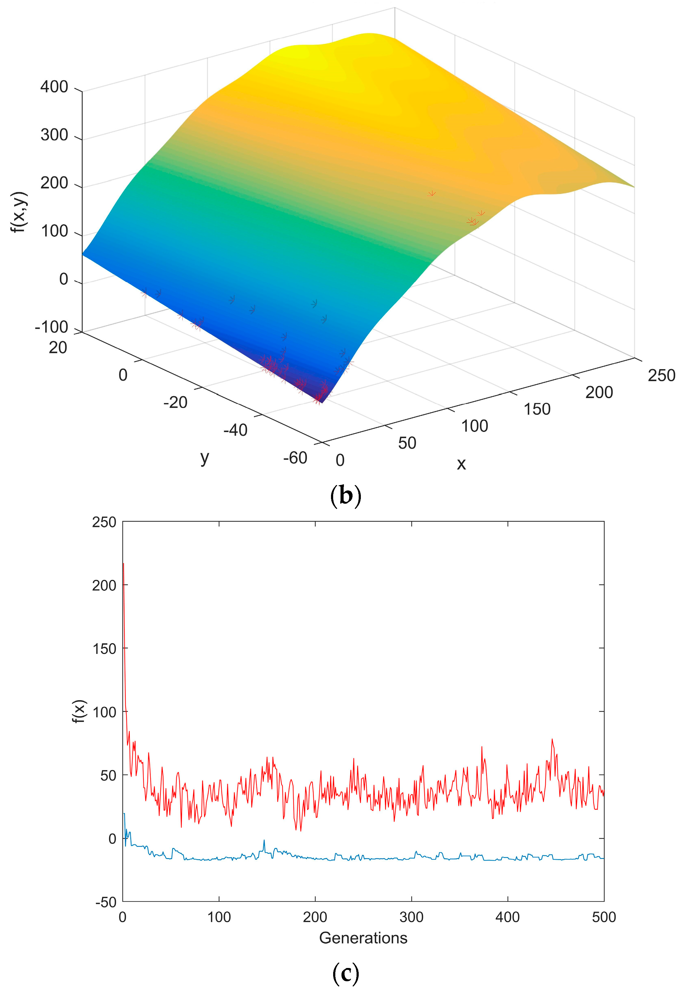 Entropy 20 00447 g007b Entropy 20 00447 g007b