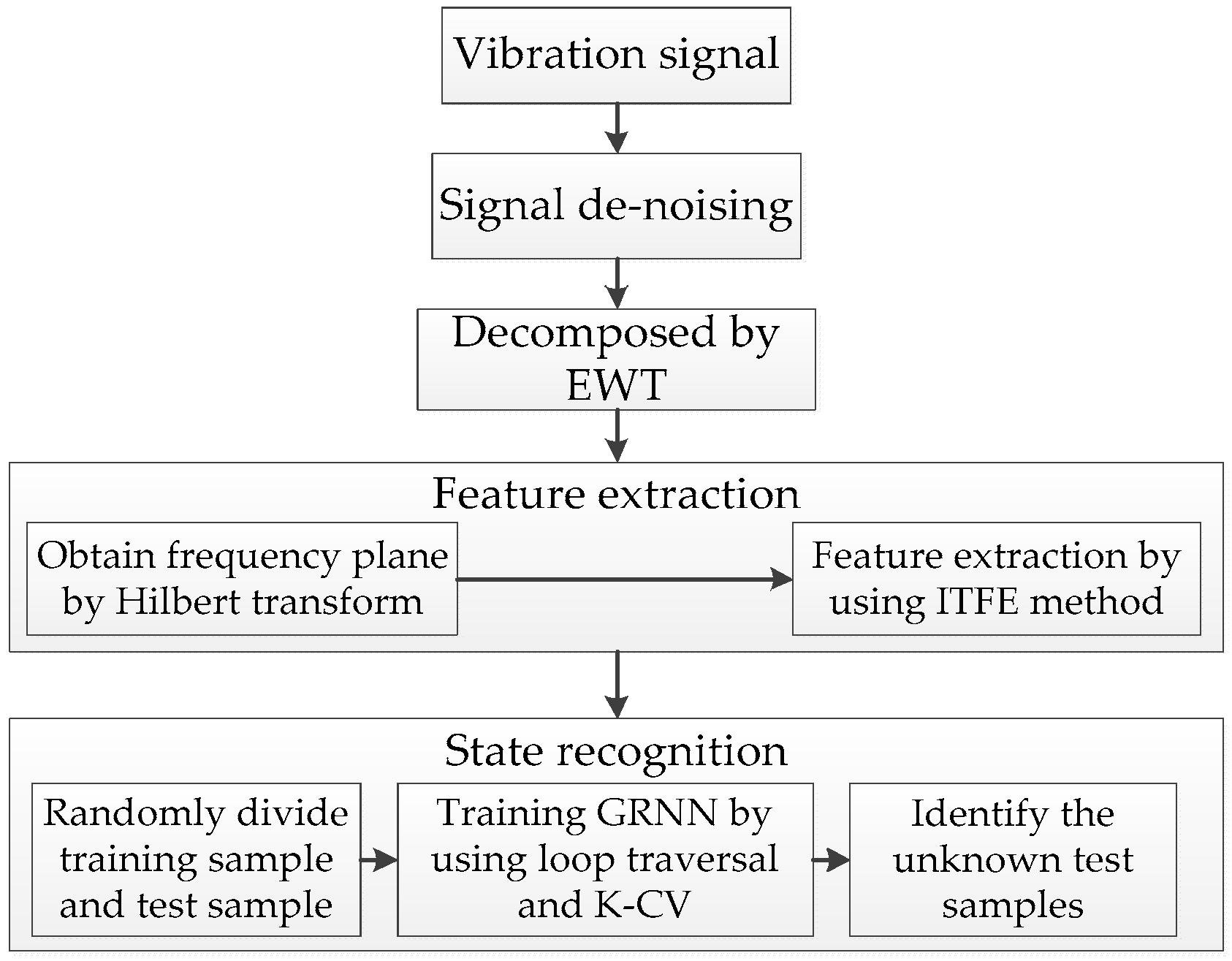 Entropy 20 00448 g002 Entropy 20 00448 g002
