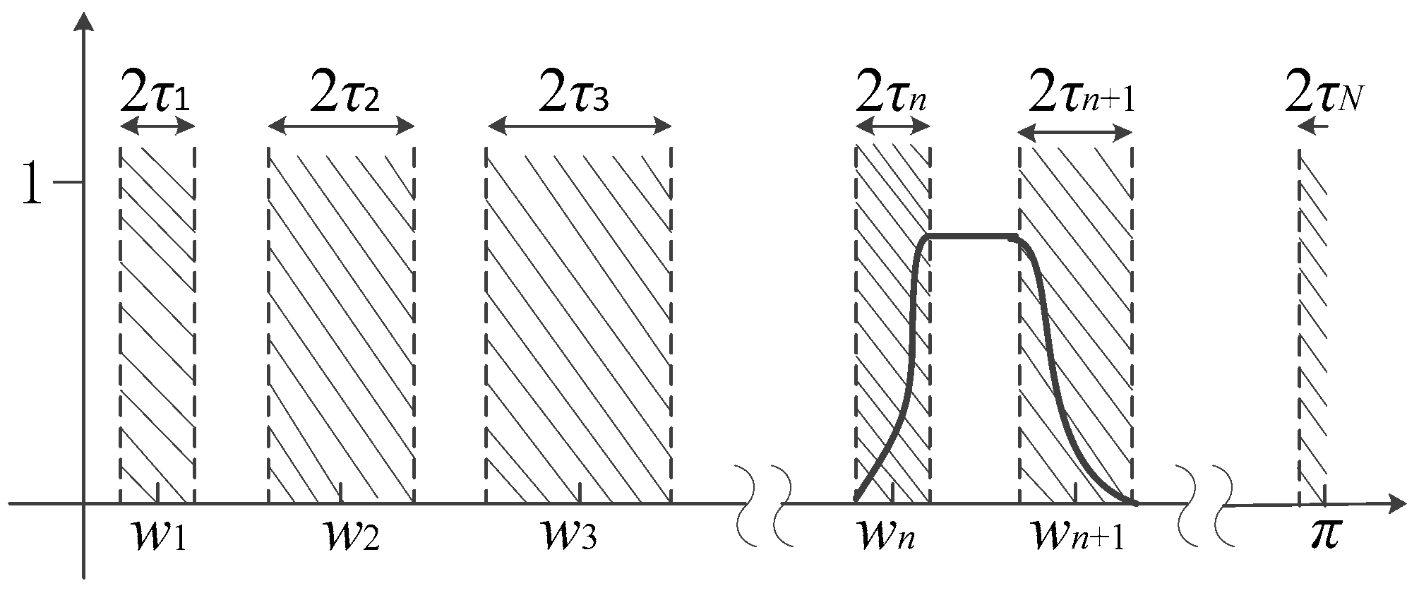 Entropy 20 00448 g003 Entropy 20 00448 g003