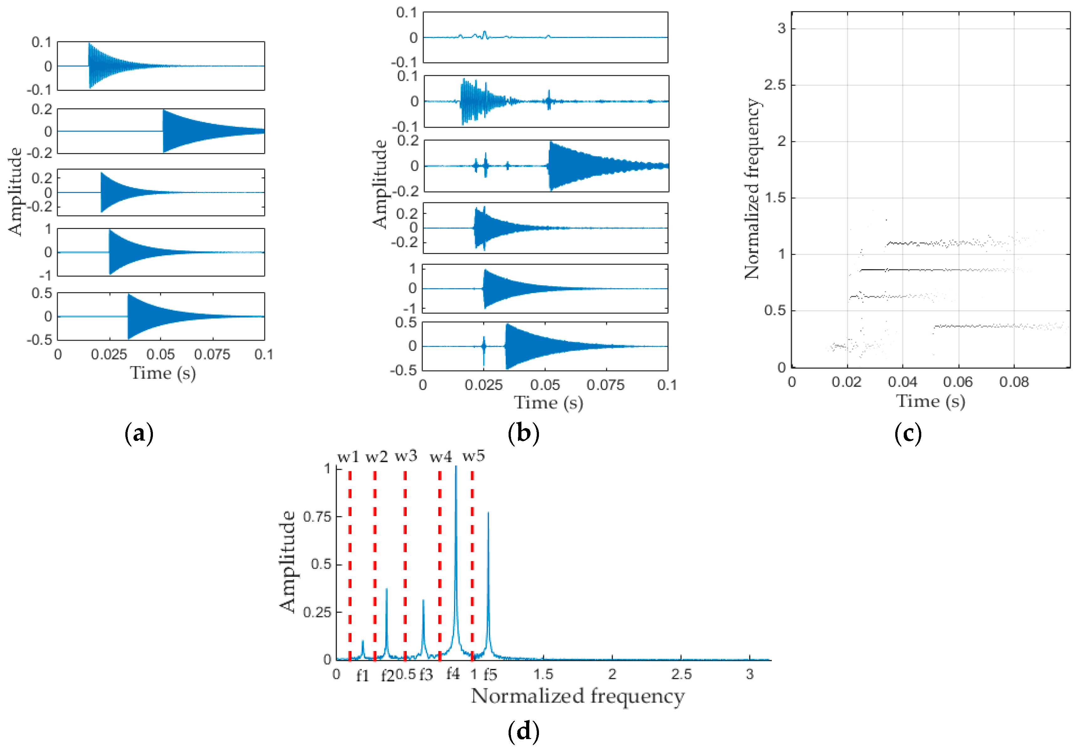 Entropy 20 00448 g005 Entropy 20 00448 g005