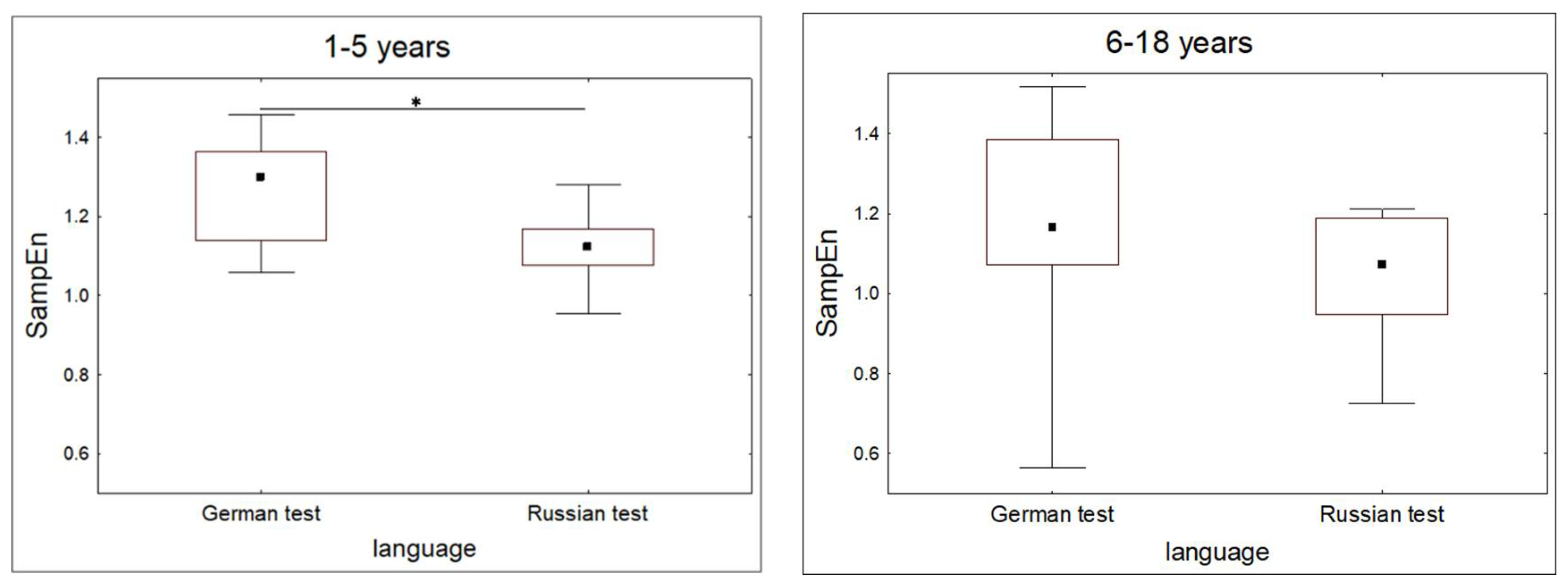 Entropy 20 00449 g006