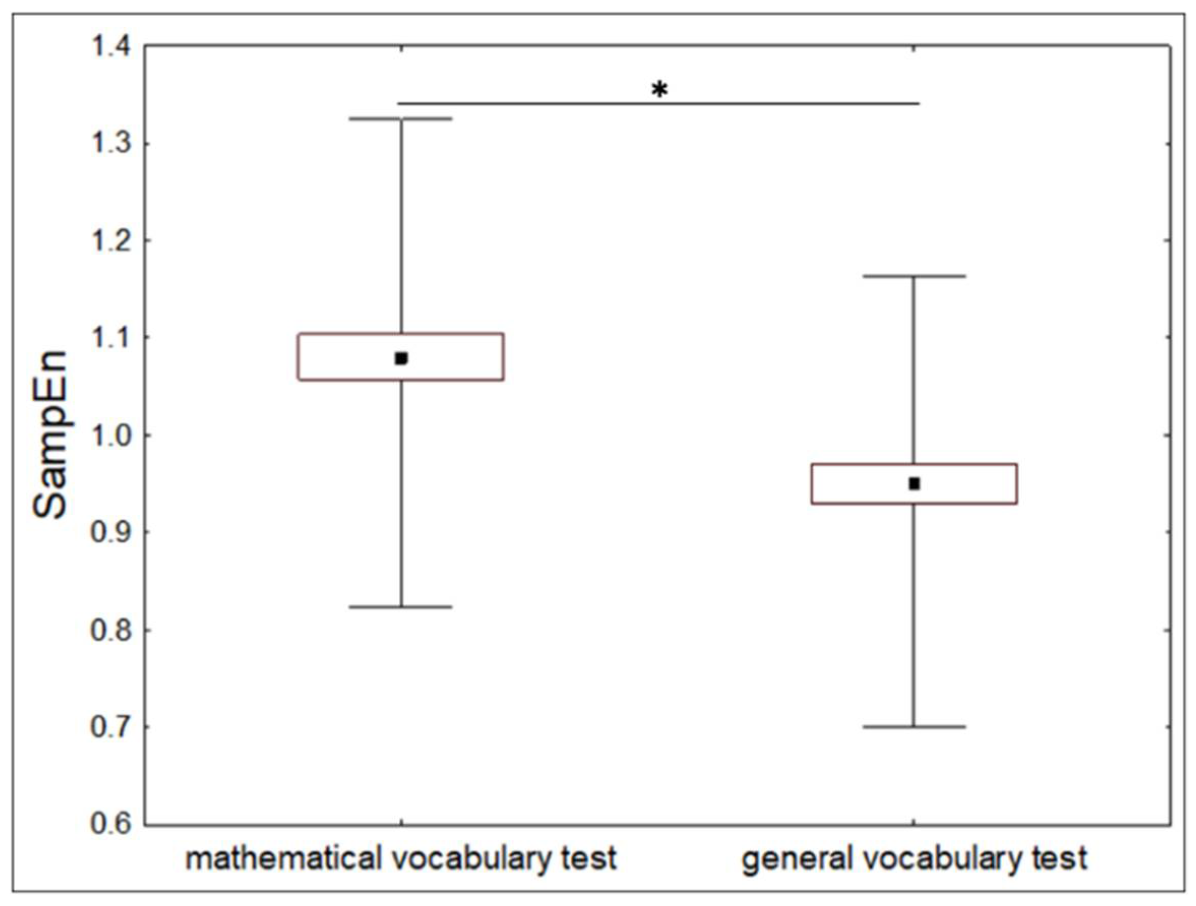 Entropy 20 00449 g007