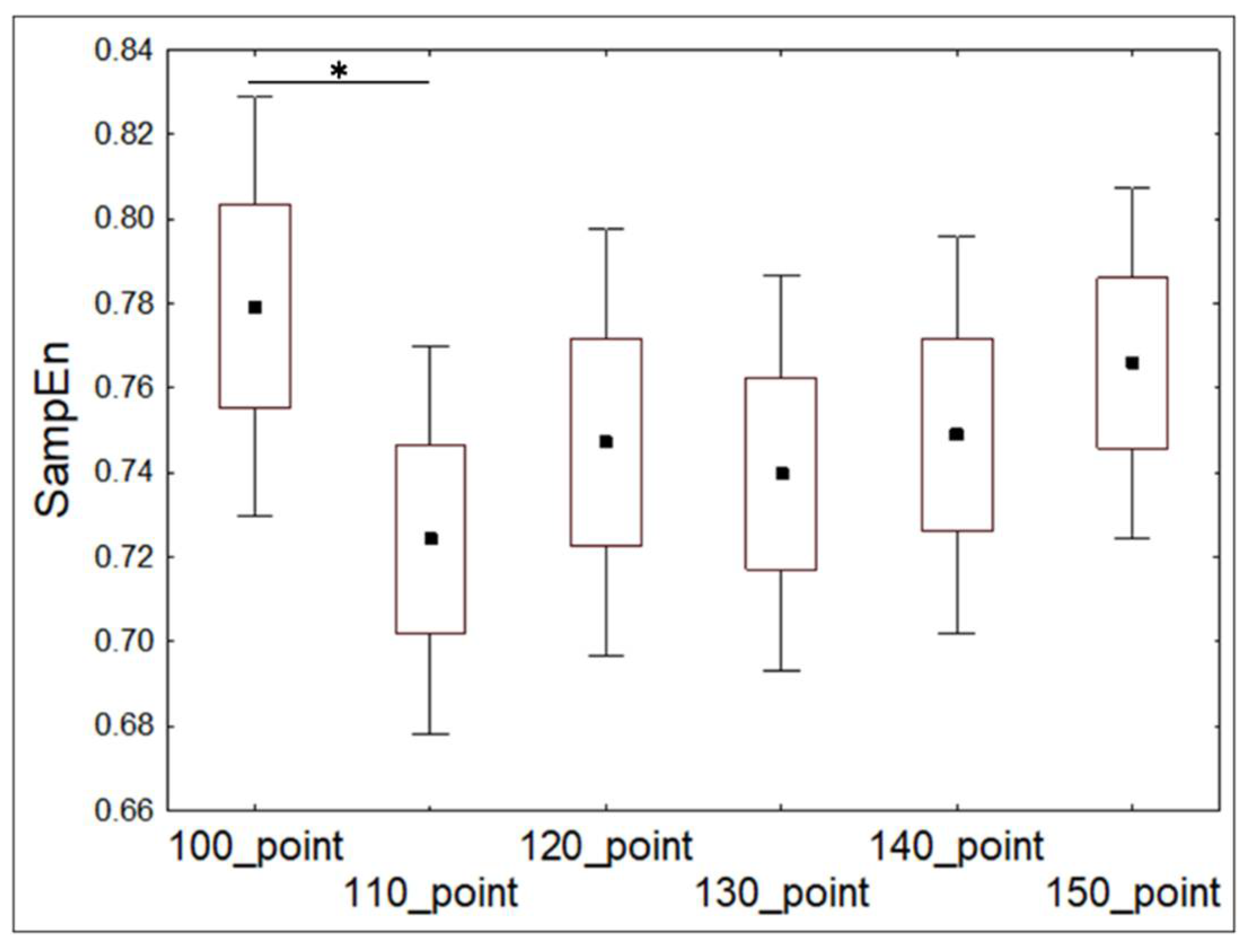 entropy is a measure of entropy is a measure of