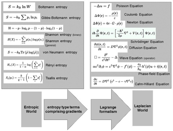 Entropy Free Full Text Entropy And Geometric Objects Html Entropy Free Full Text Entropy And Geometric Objects Html
