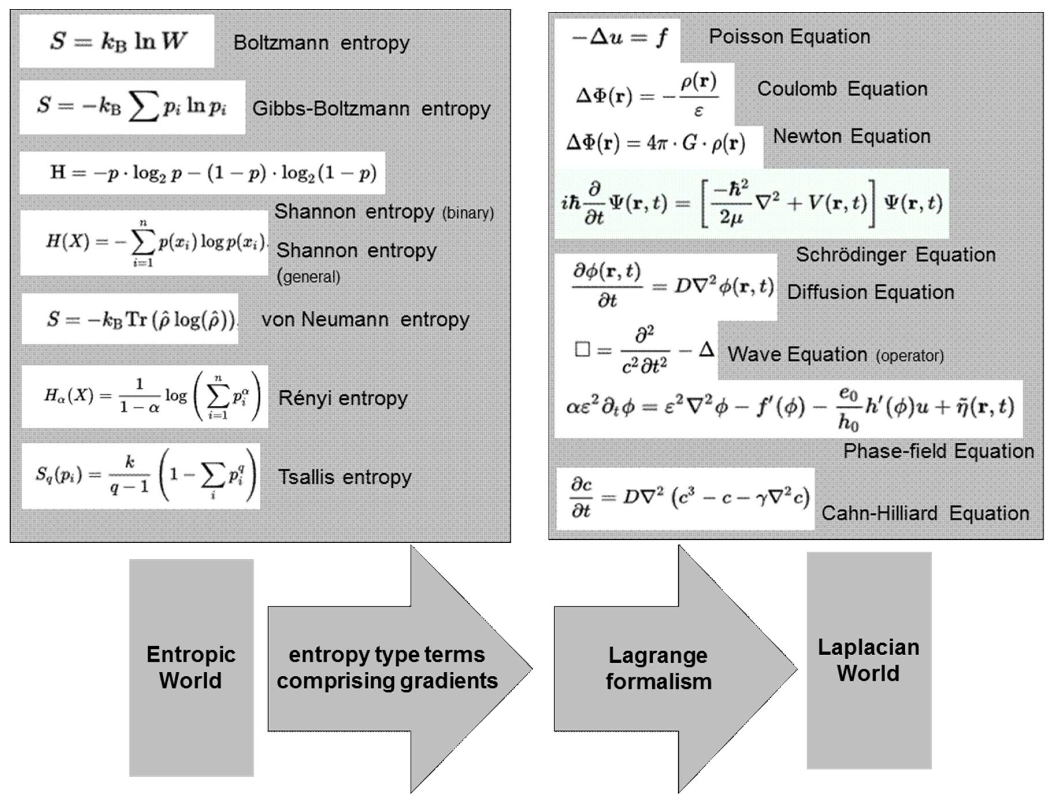 entropy equation entropy equation