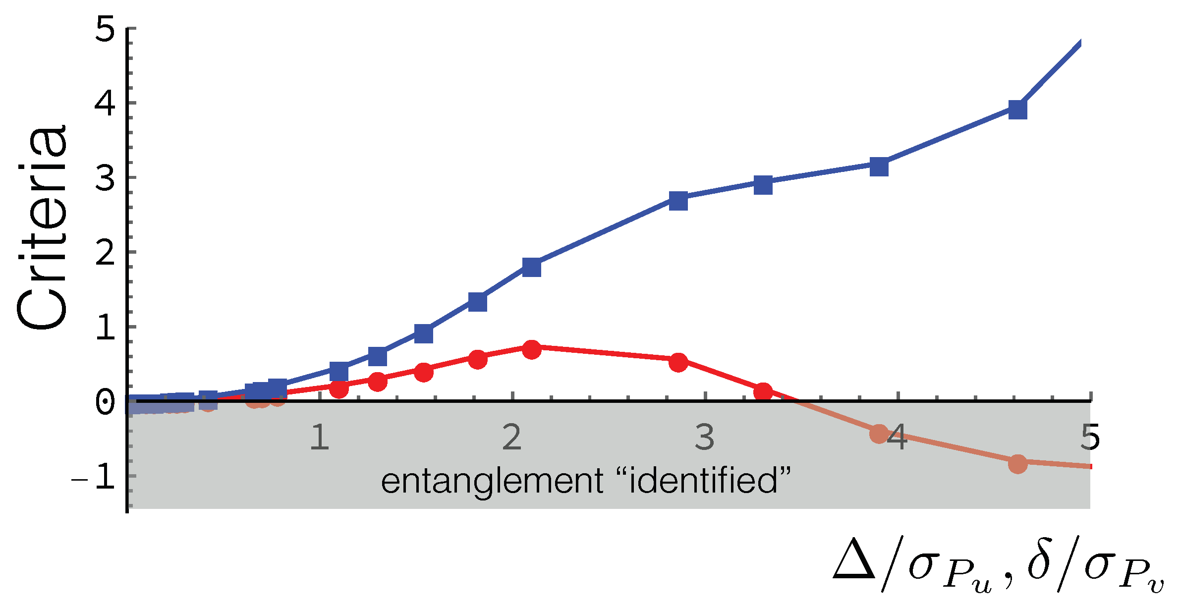 Entropy 20 00454 g005