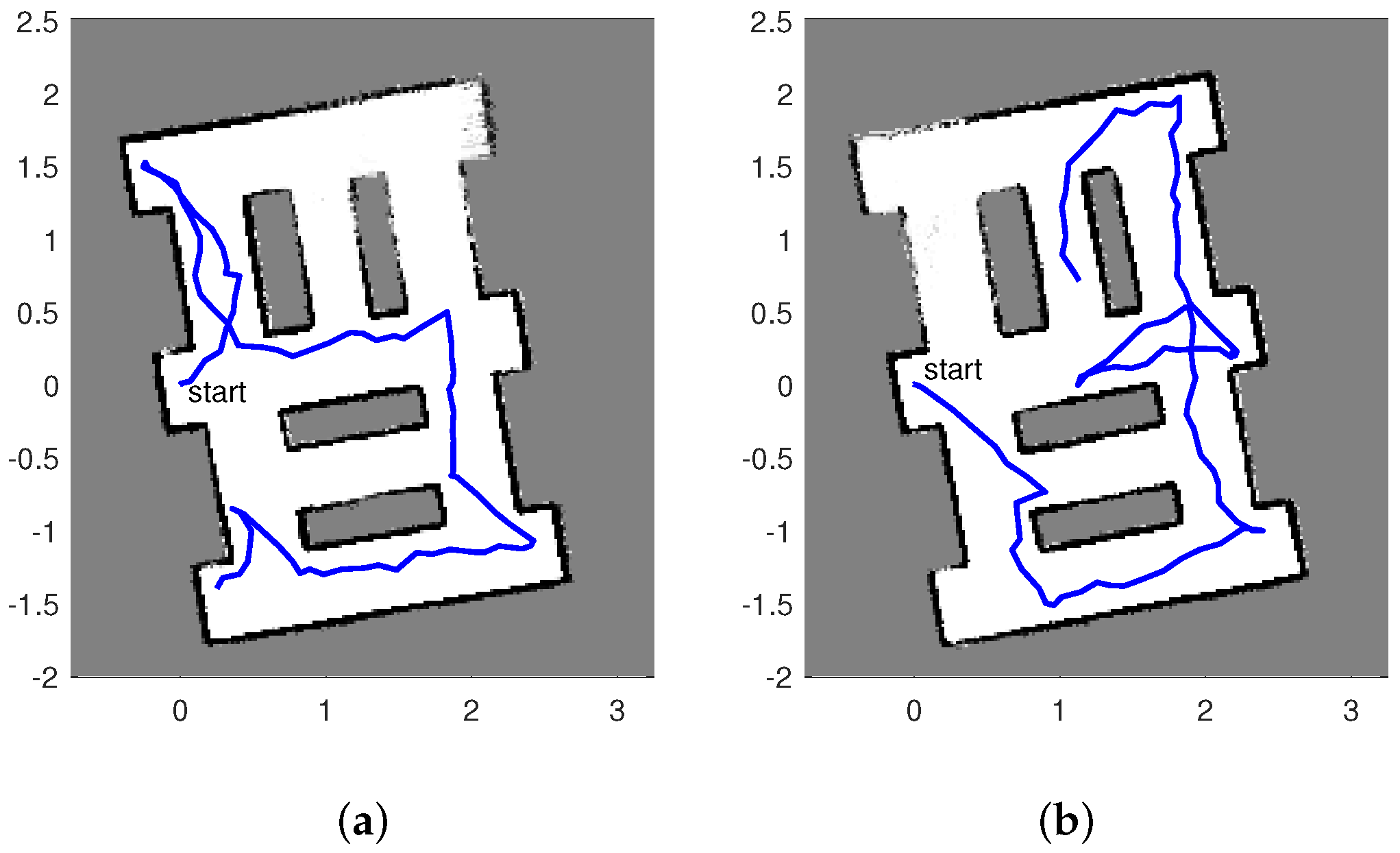 occupancy grid mapping wiht ray potentails occupancy grid mapping wiht ray potentails