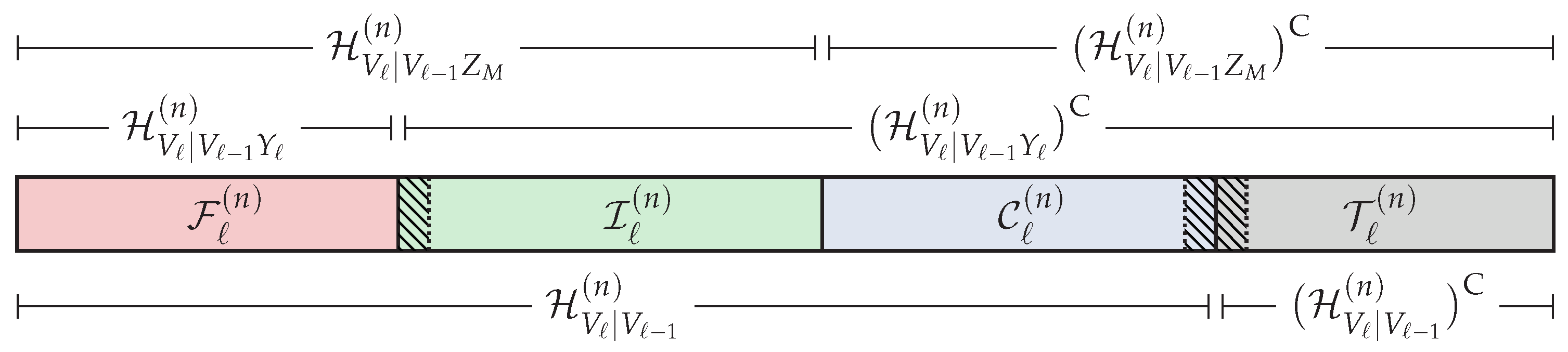 Entropy Free Full Text Strong Secrecy On A Class Of Degraded Broadcast Channels Using Polar Codes Html