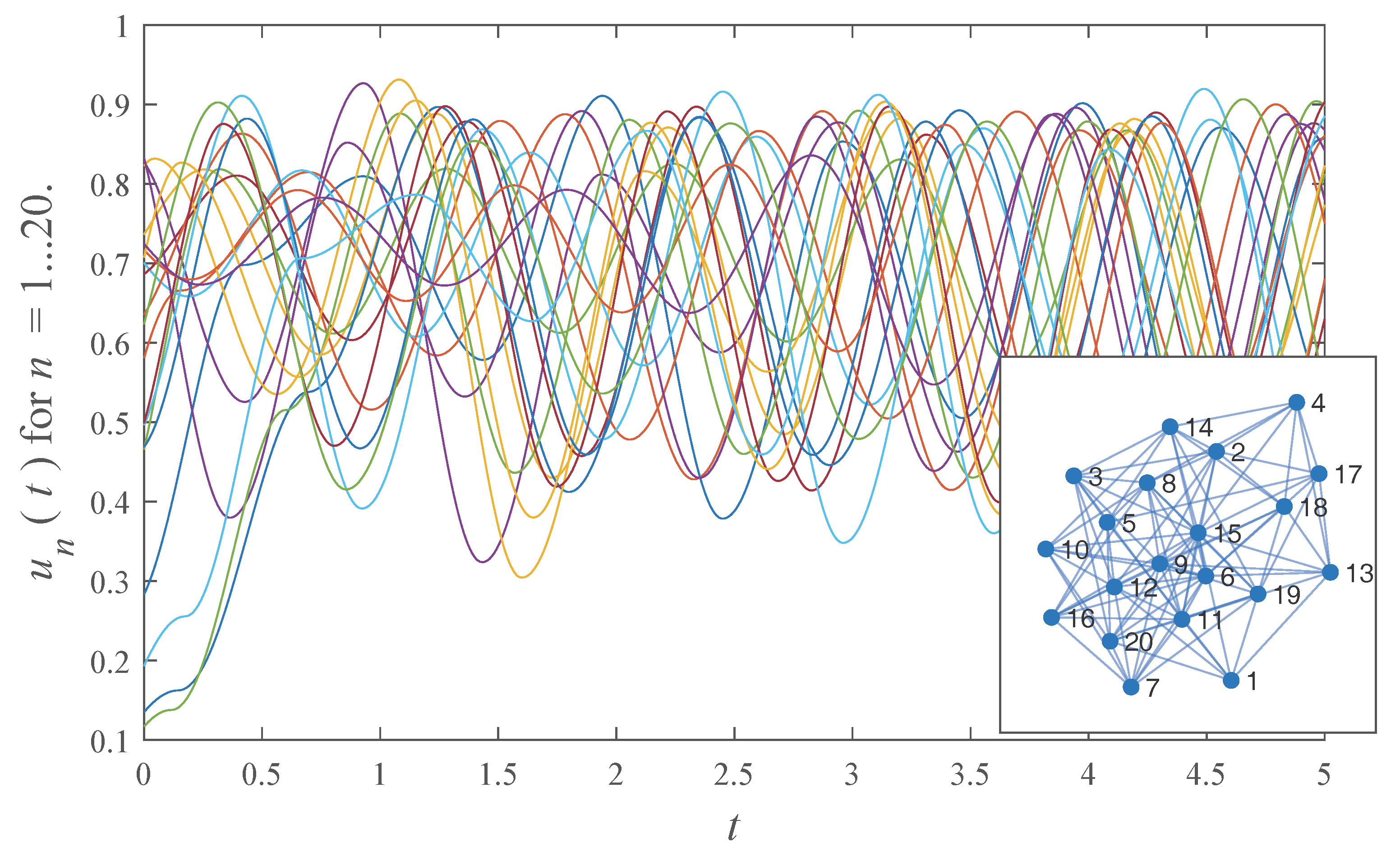 rq-star no. 00468 Analytic Solution for a Complex Network of Chaotic Oscillators
