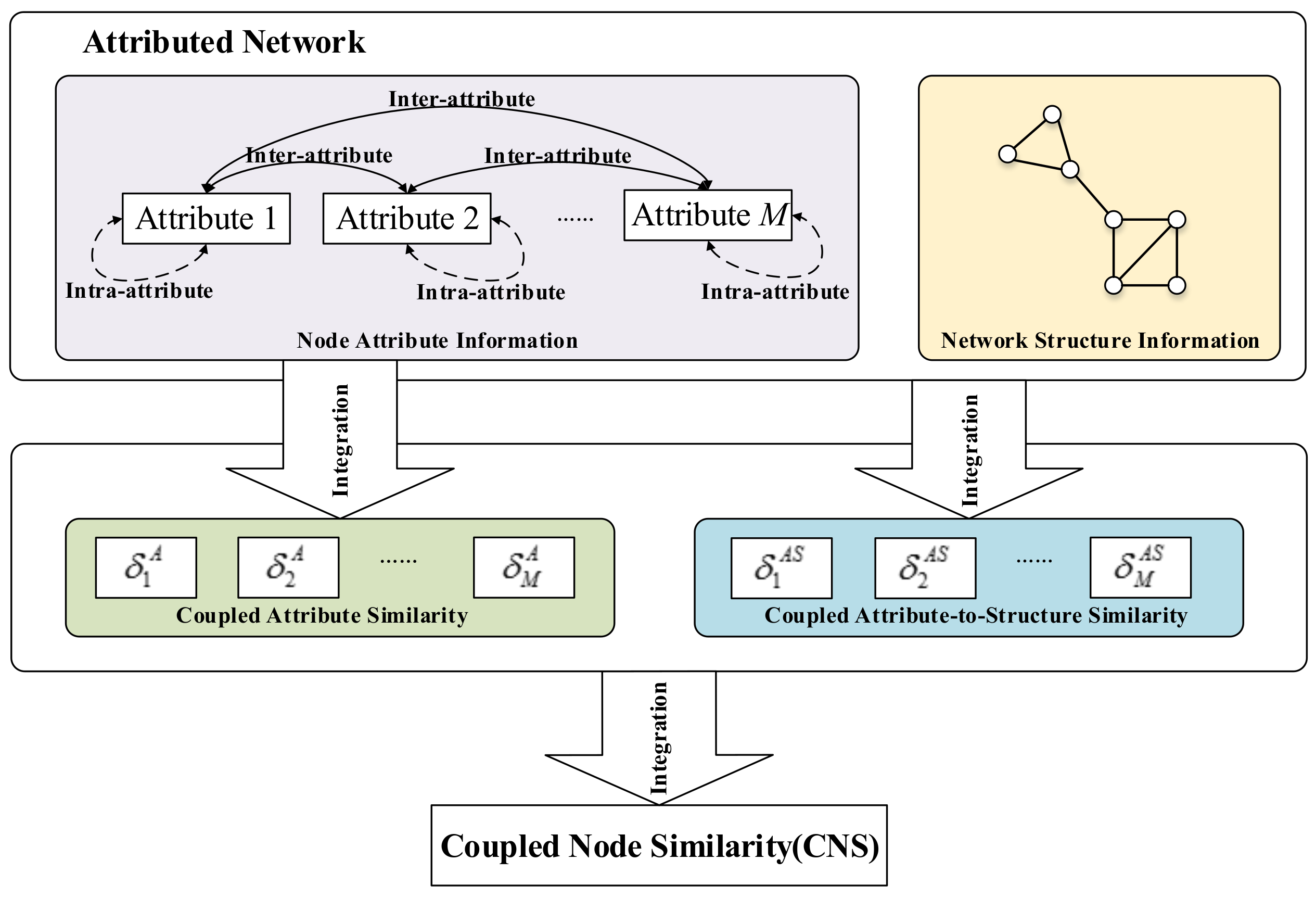 Entropy 20 00471 g002 Entropy 20 00471 g002