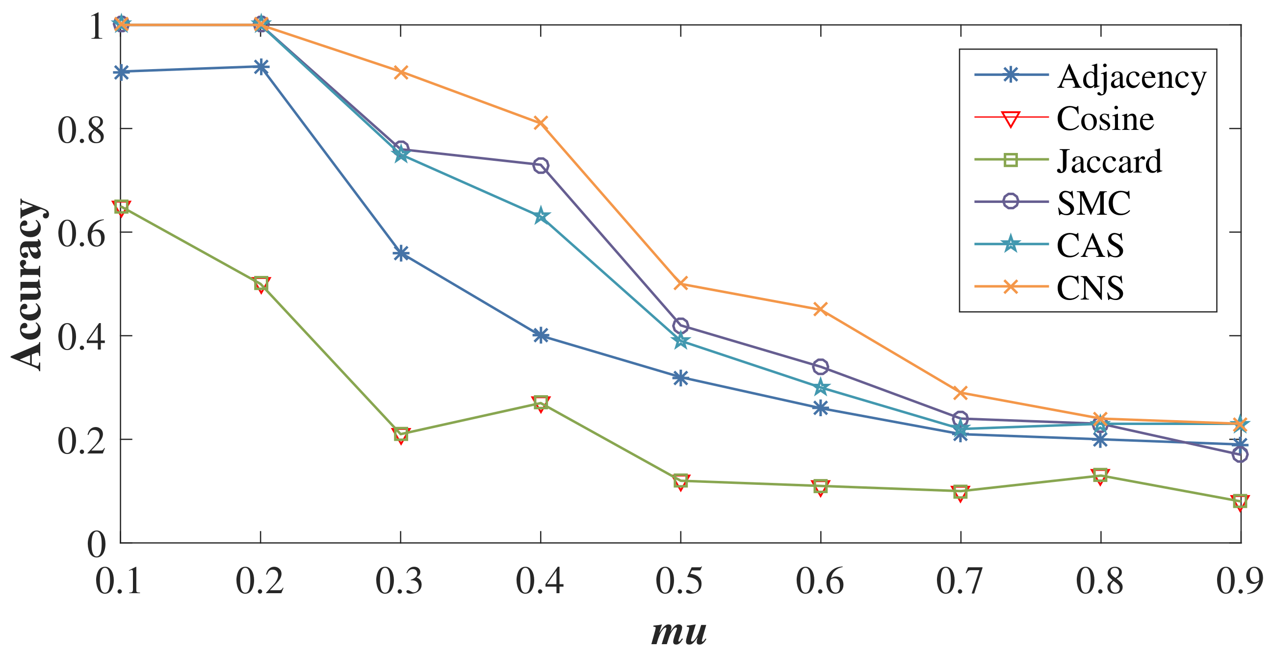 Entropy 20 00471 g006 Entropy 20 00471 g006