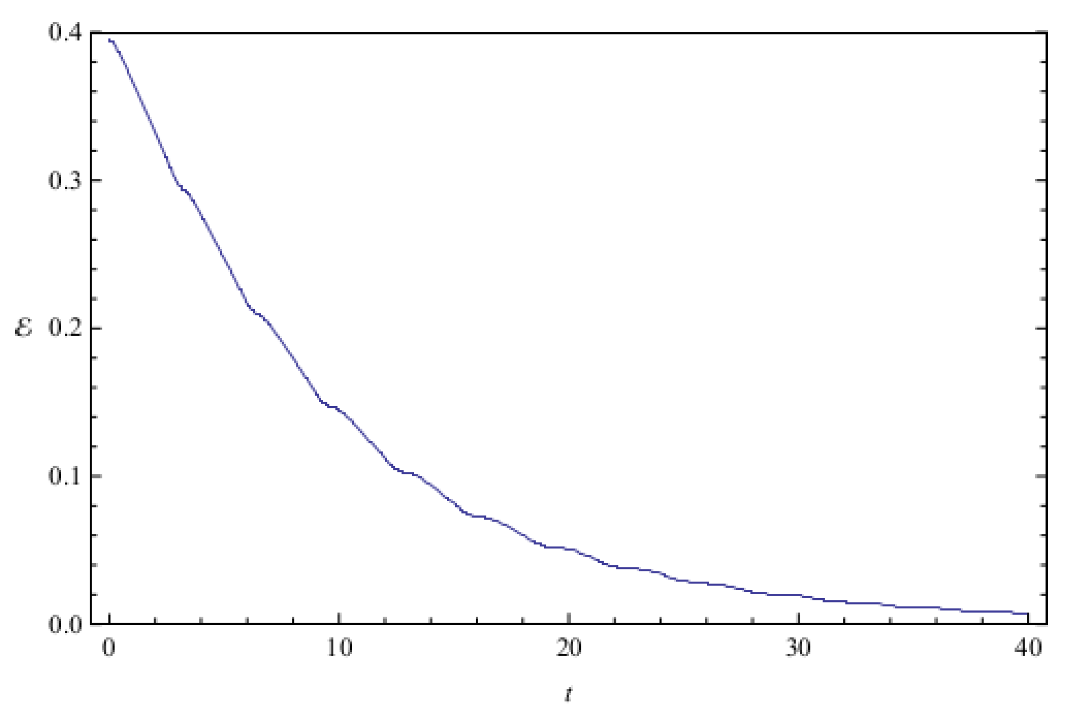 Entropy 20 00473 g005