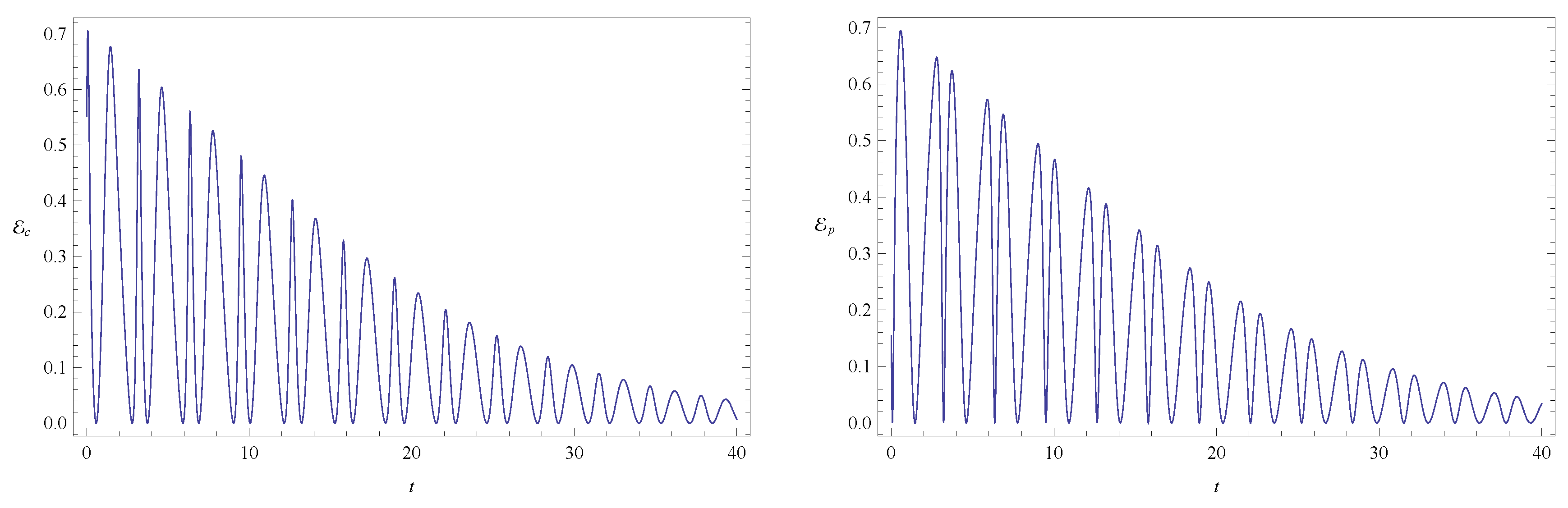 Entropy 20 00473 g006