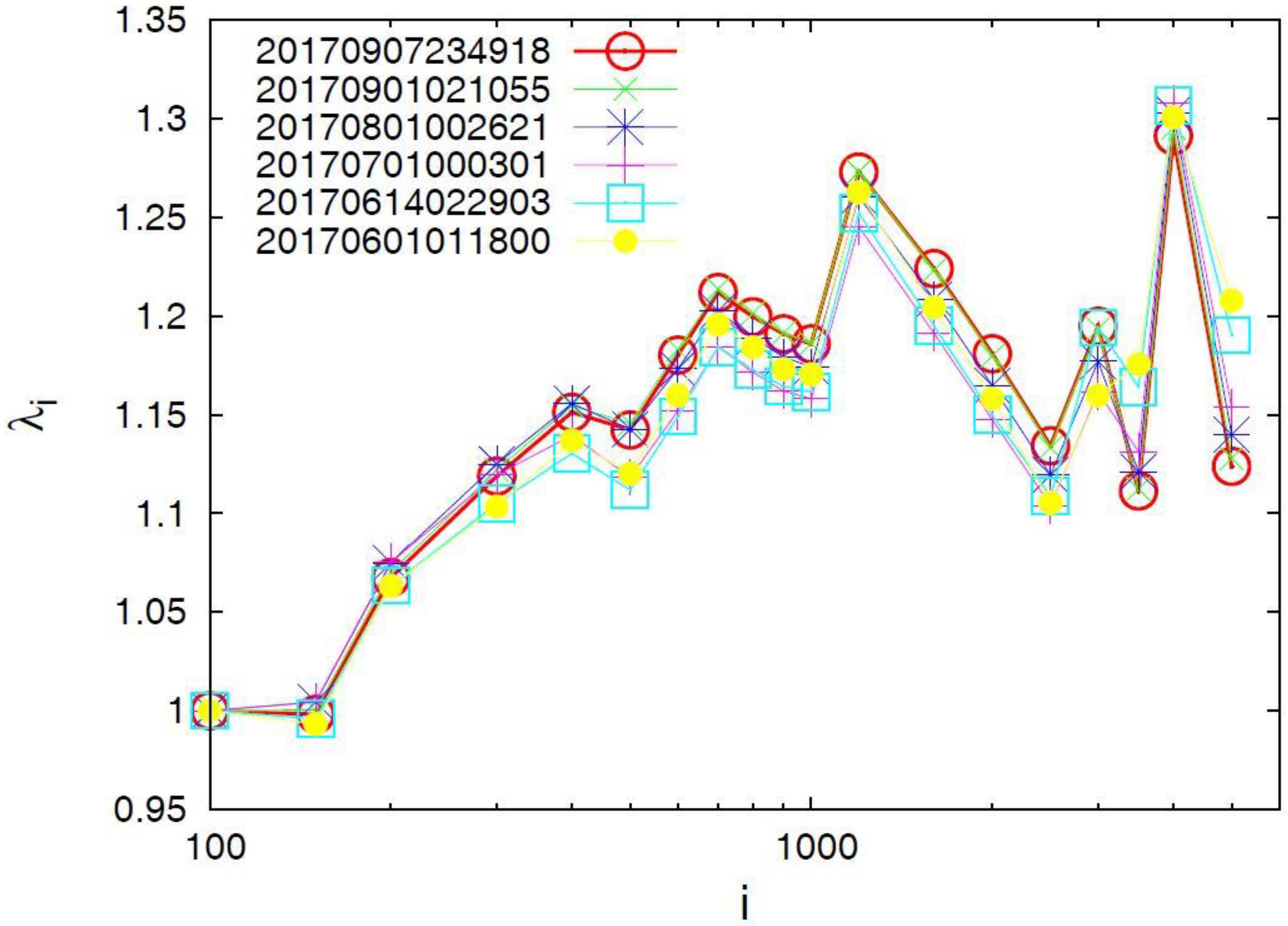 Entropy 20 00477 g003