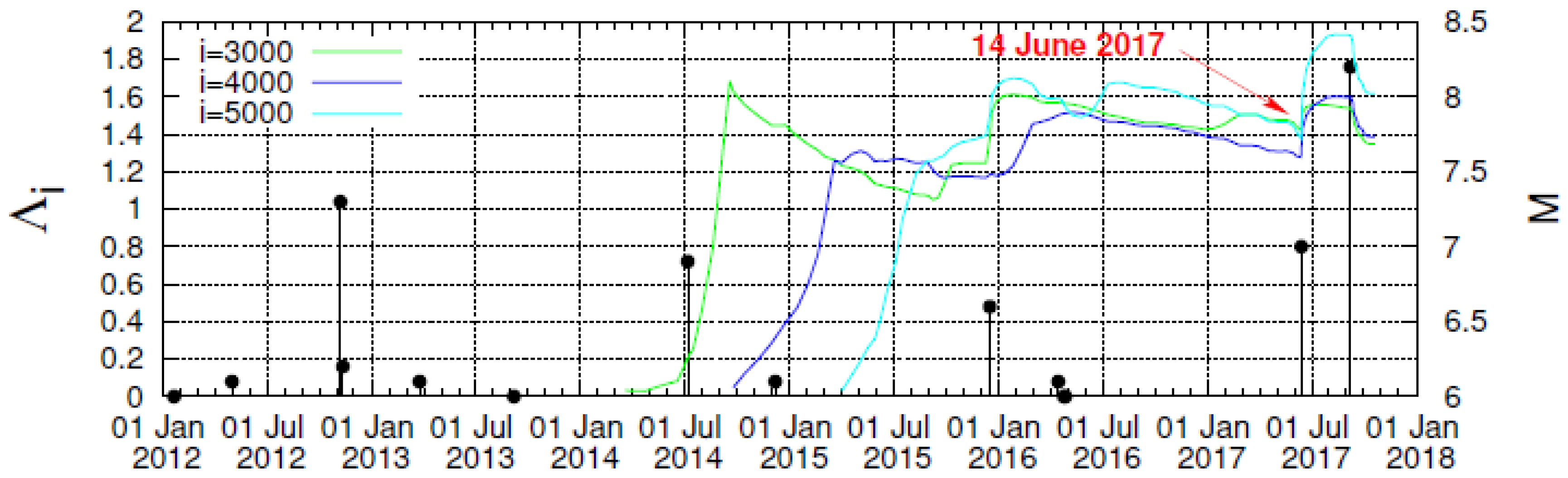Entropy 20 00477 g004